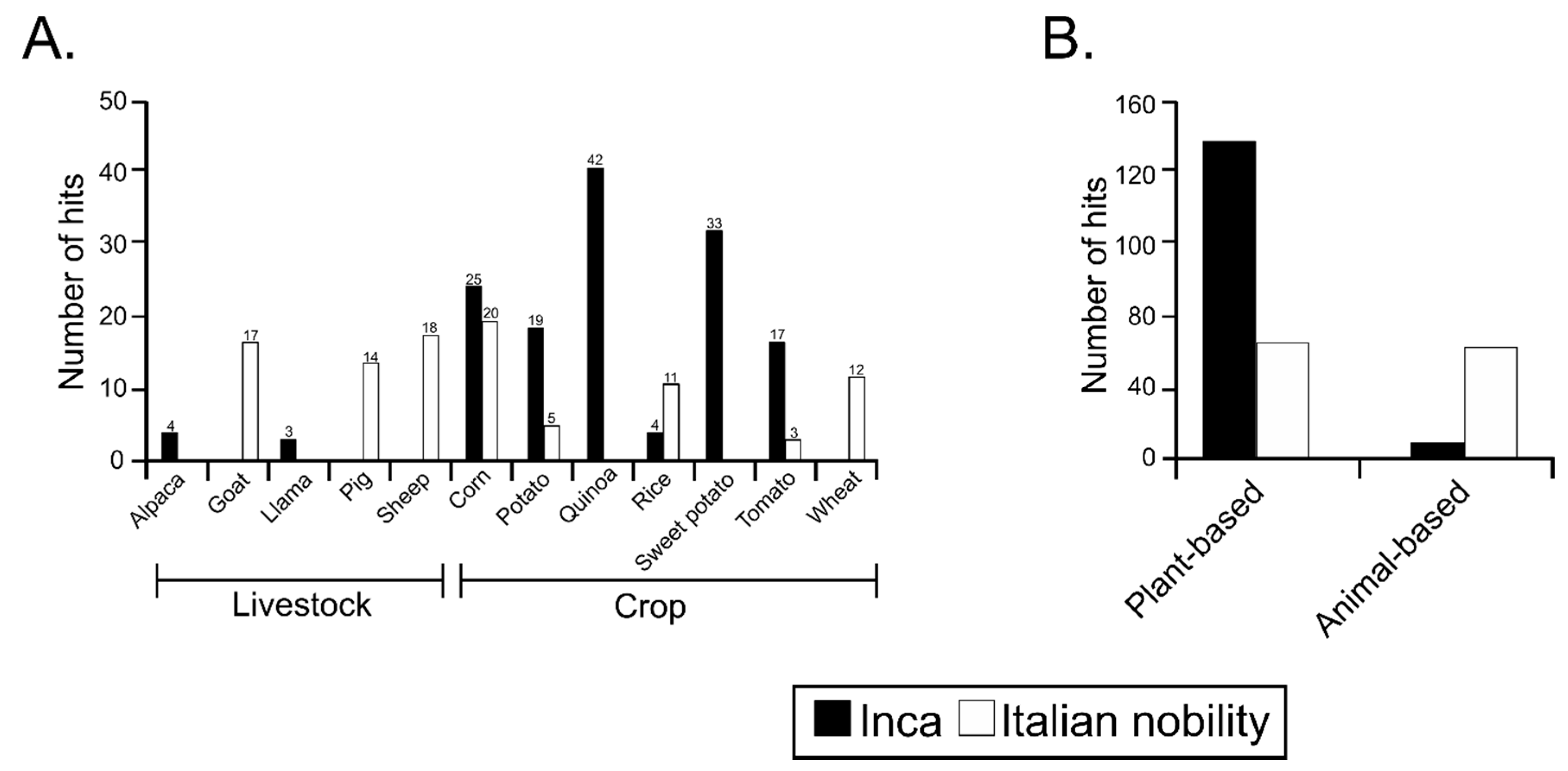 Genes 08 00310 g002