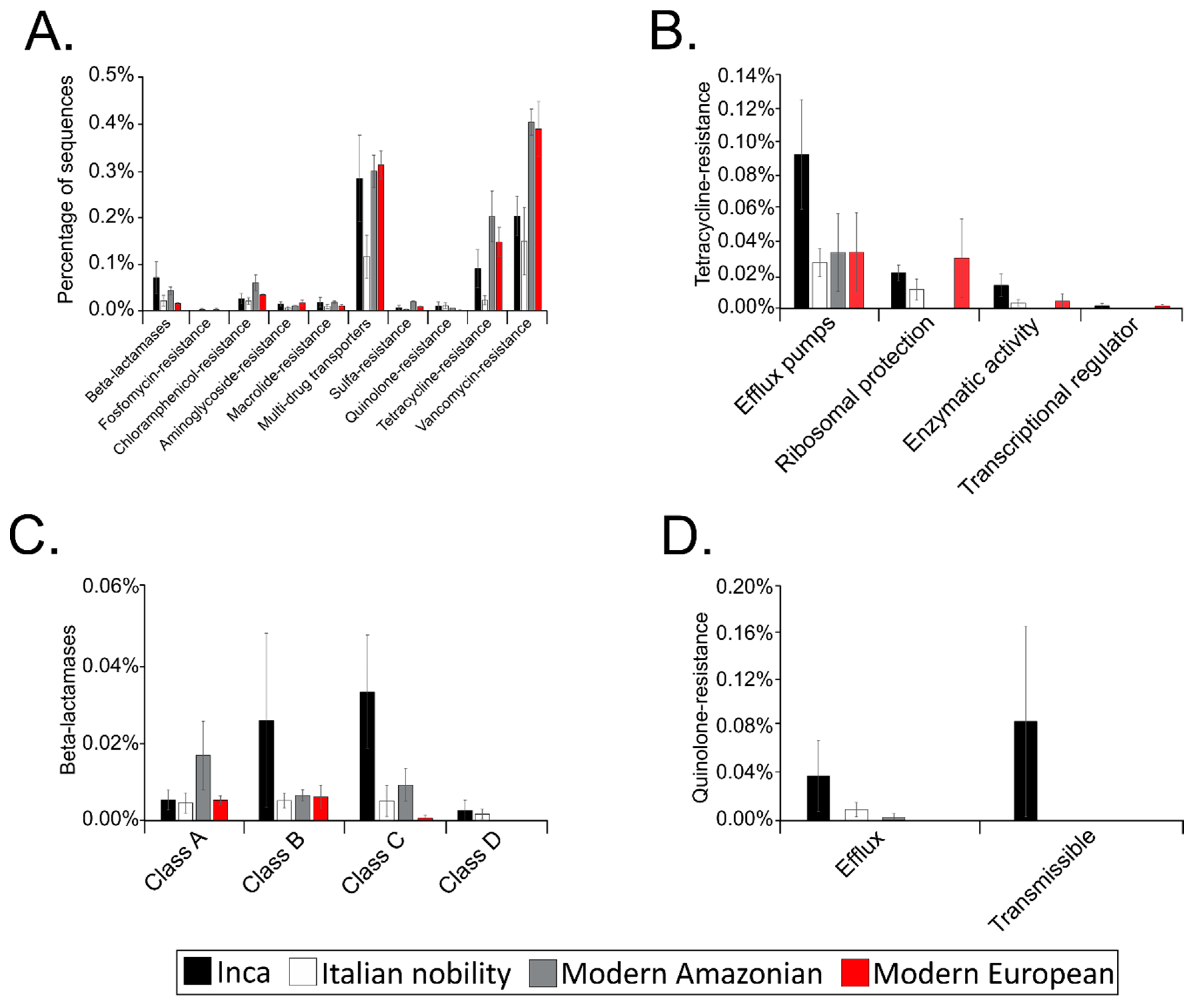 Genes 08 00310 g005