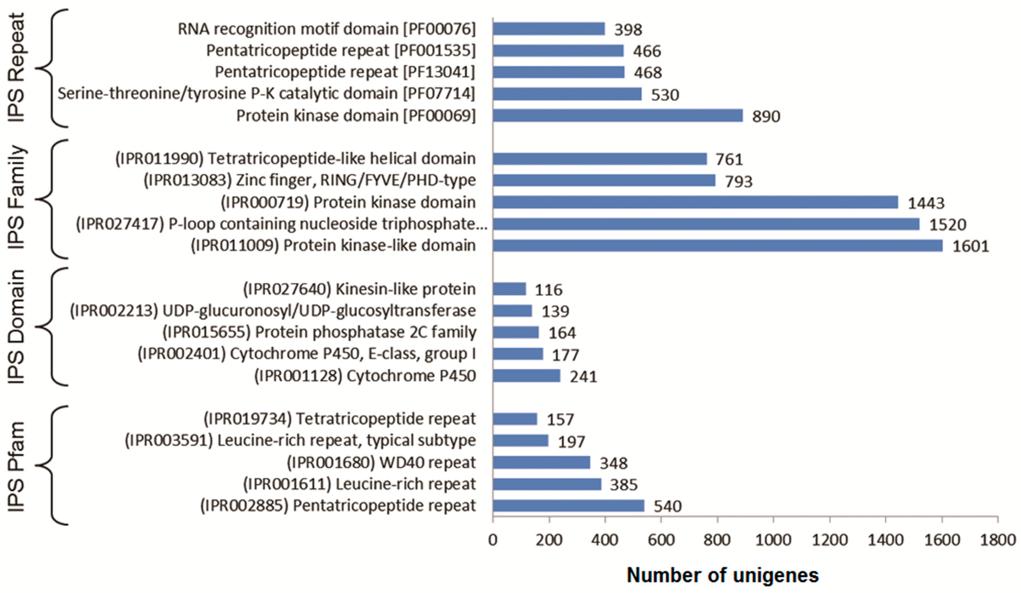 Genes 08 00313 g003 Genes 08 00313 g003
