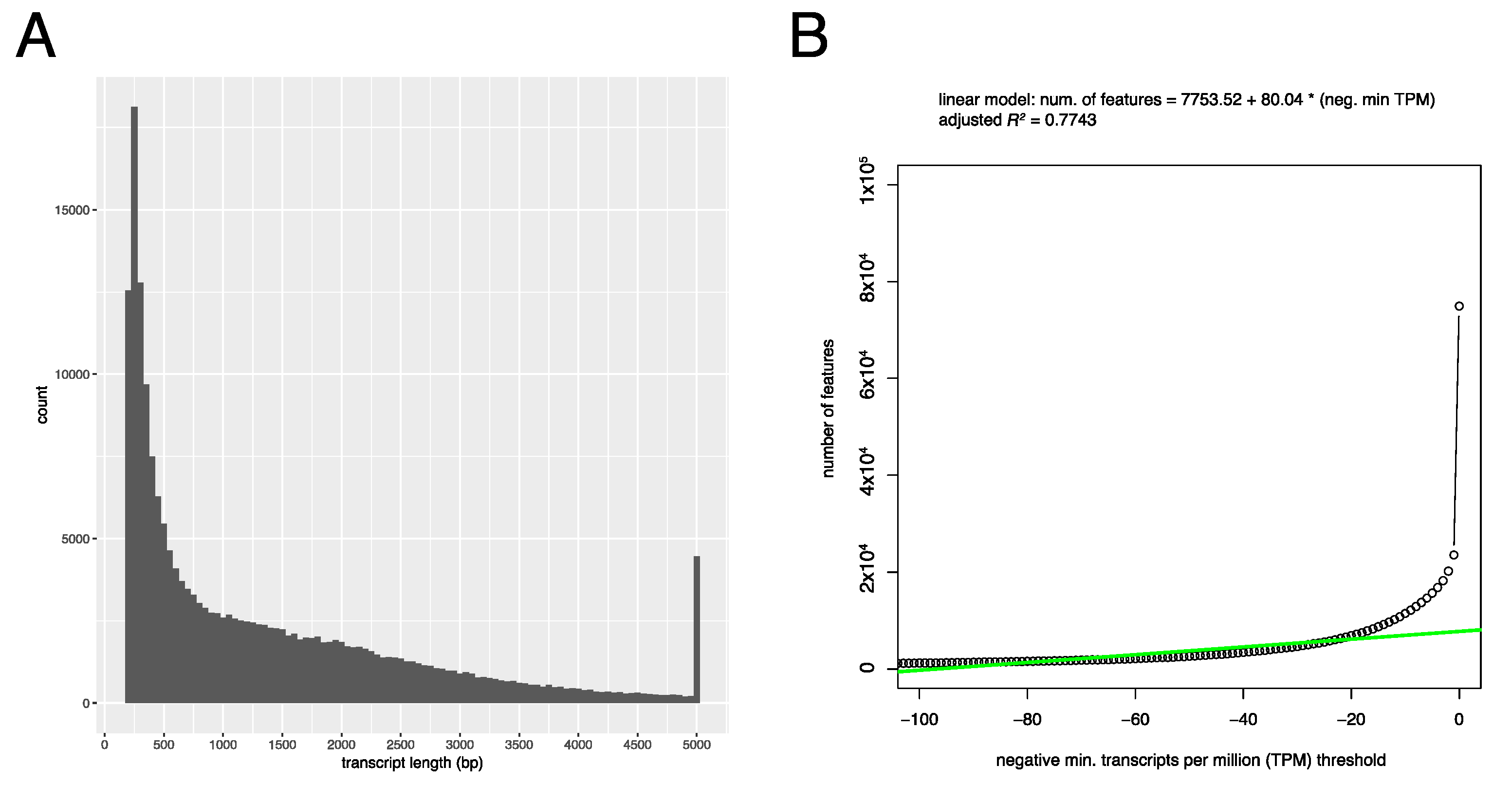 Genes 08 00317 g003 550