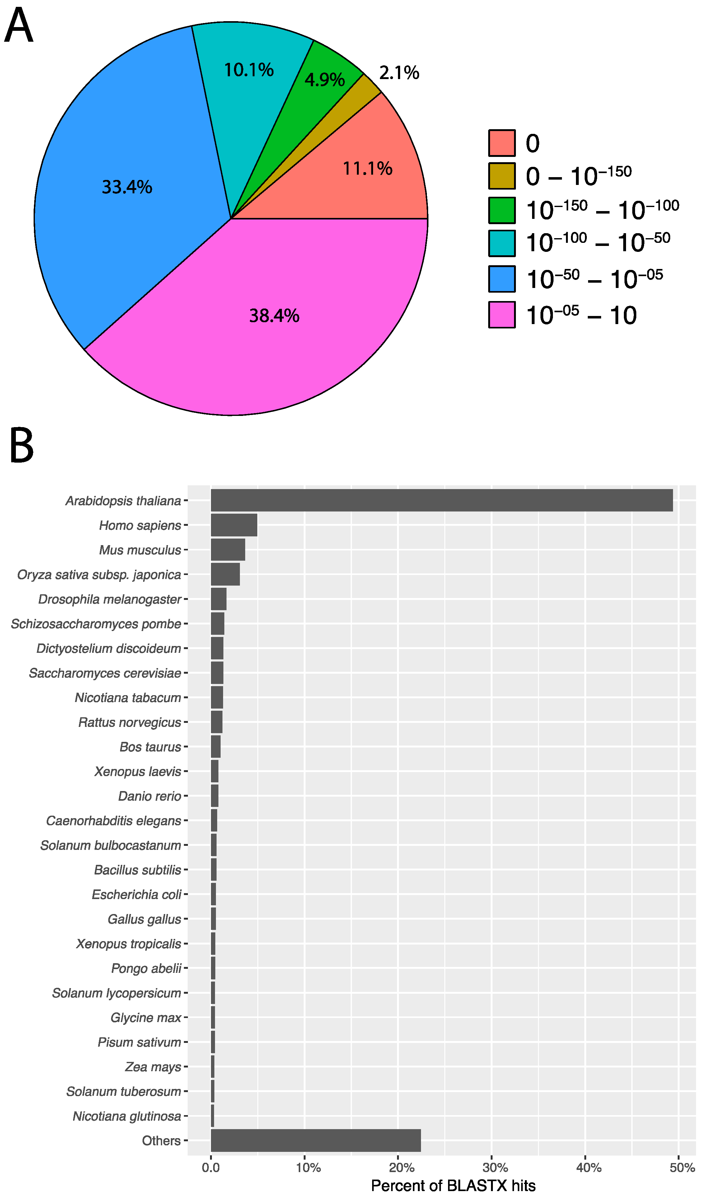 Genes 08 00317 g004 550