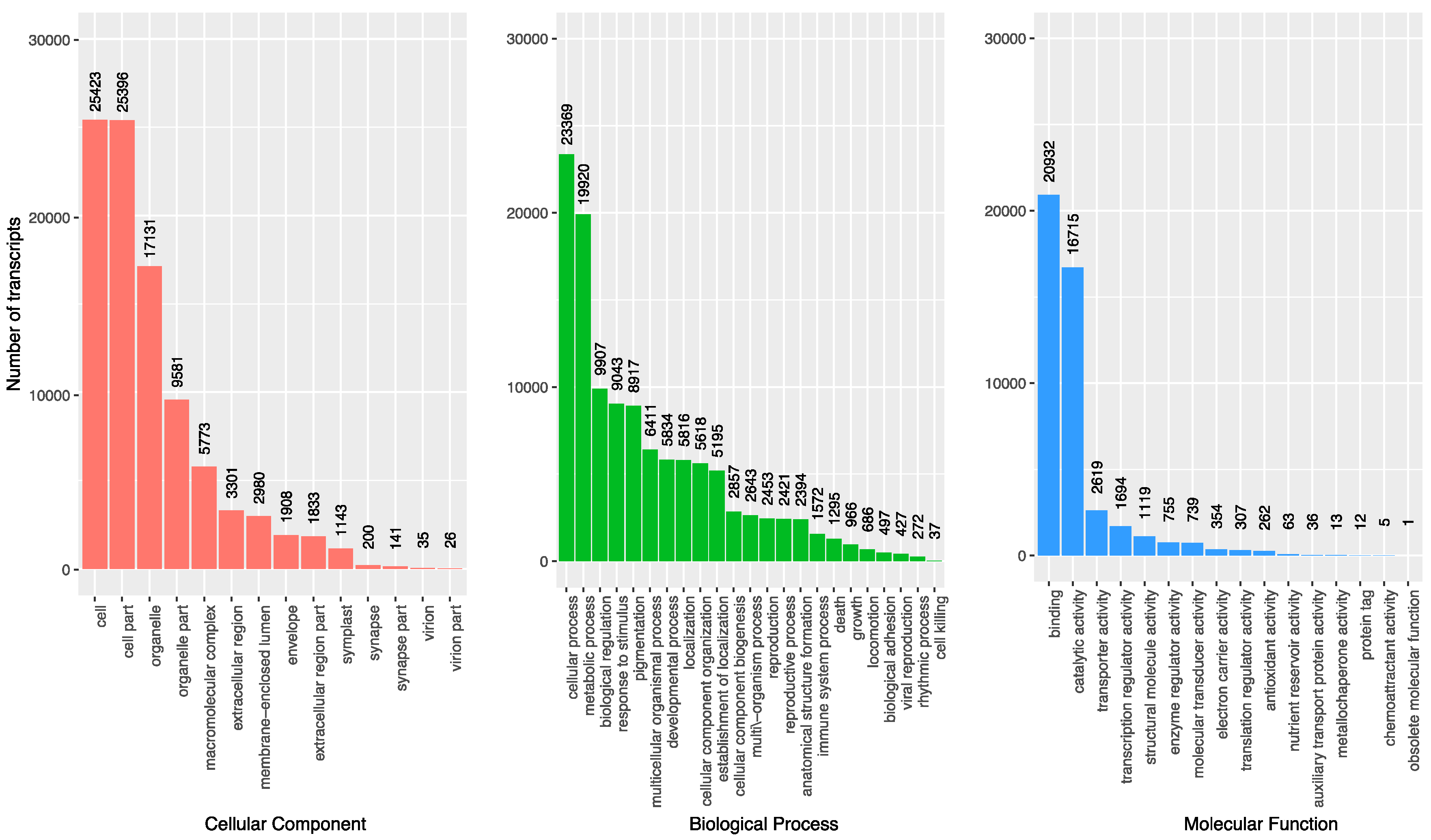 Genes 08 00317 g005 550