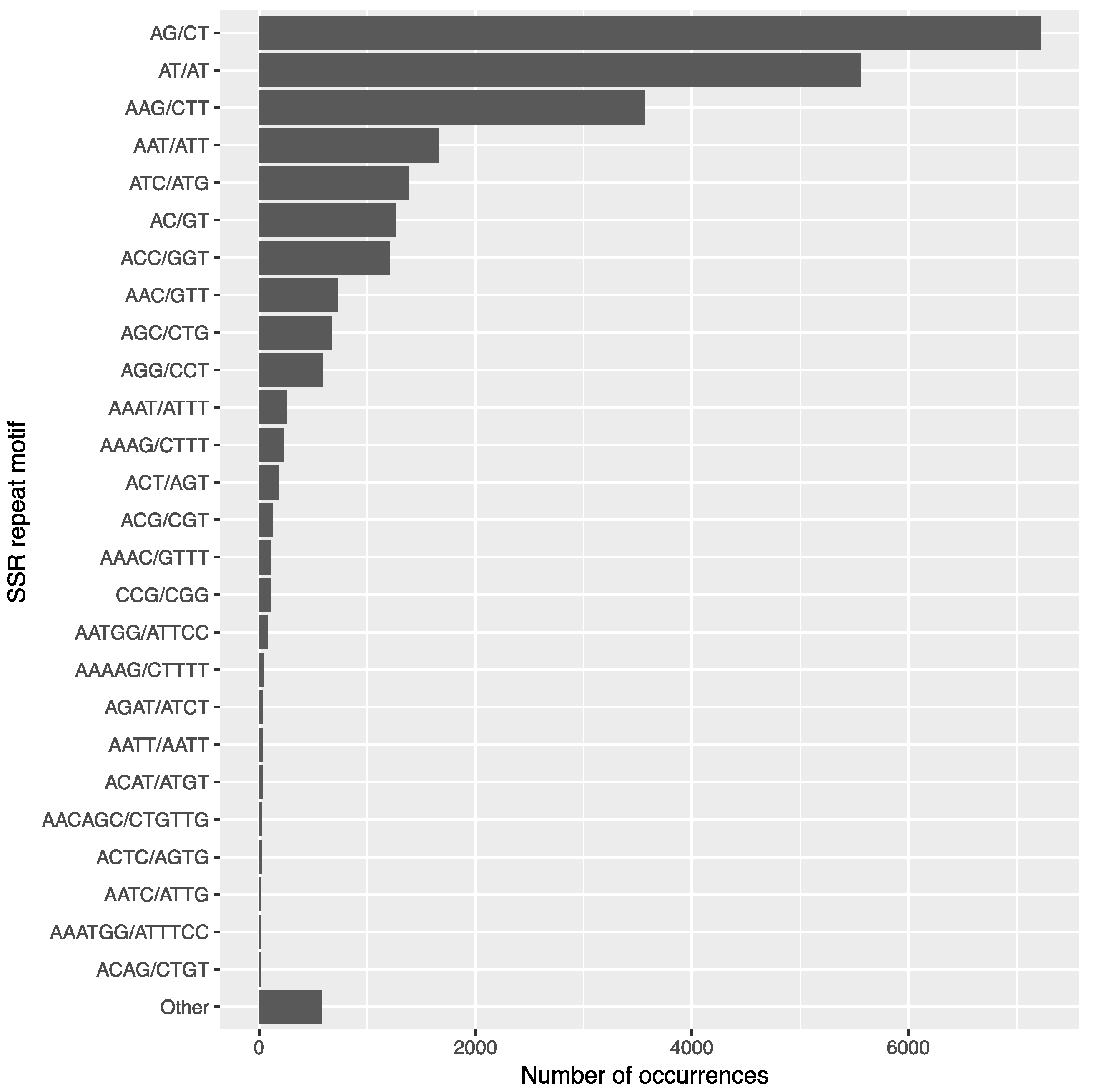 Genes 08 00317 g007 550