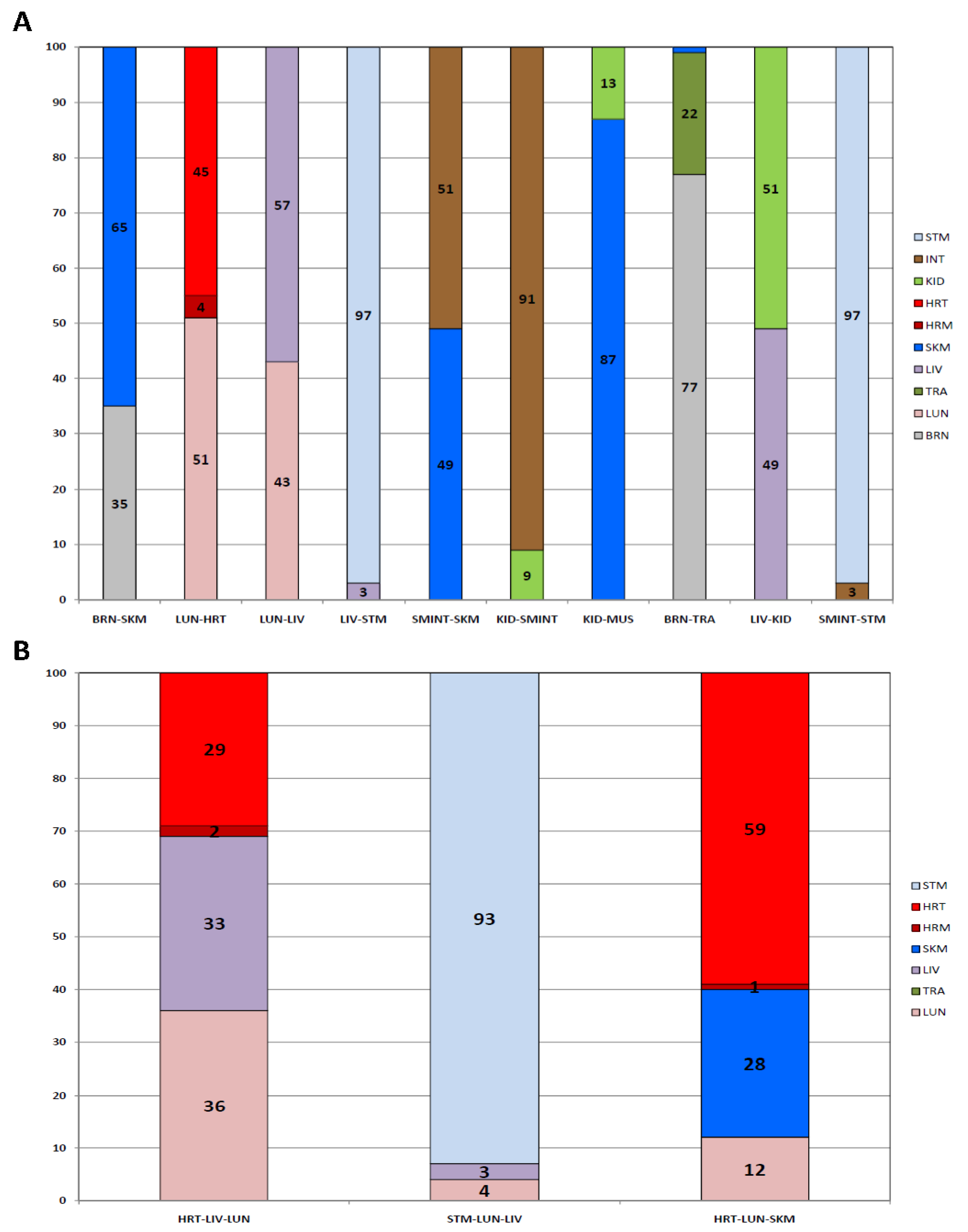 Genes 08 00319 g005 Genes 08 00319 g005