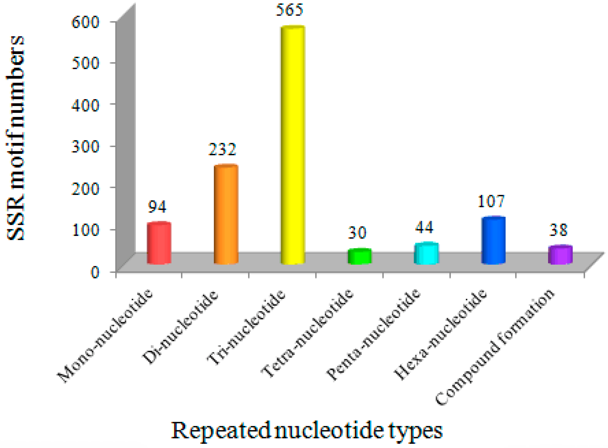 Genes 08 00325 g001