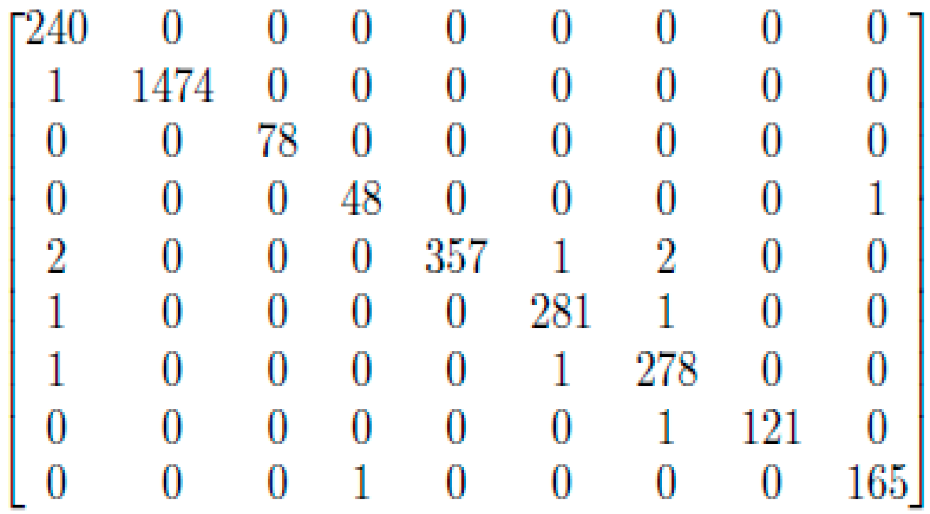 Genes 08 00326 g005 Genes 08 00326 g005