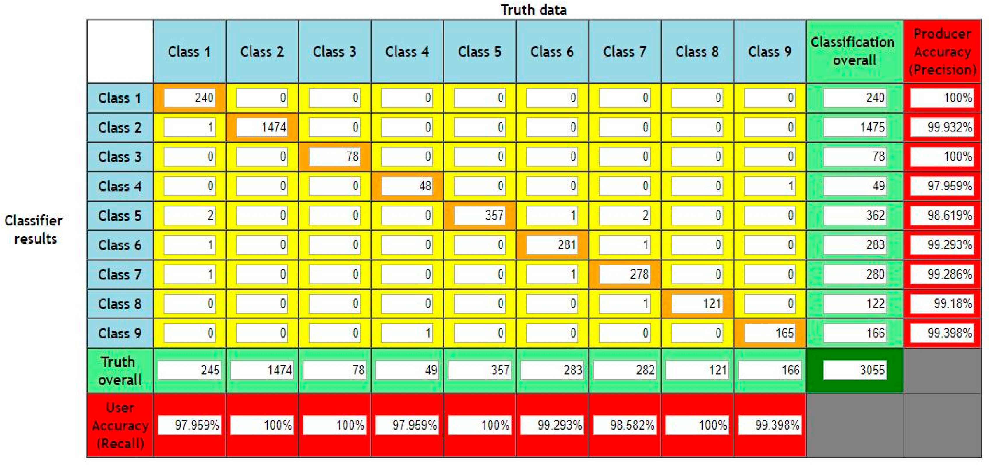 Genes 08 00326 g0a1 Genes 08 00326 g0a1