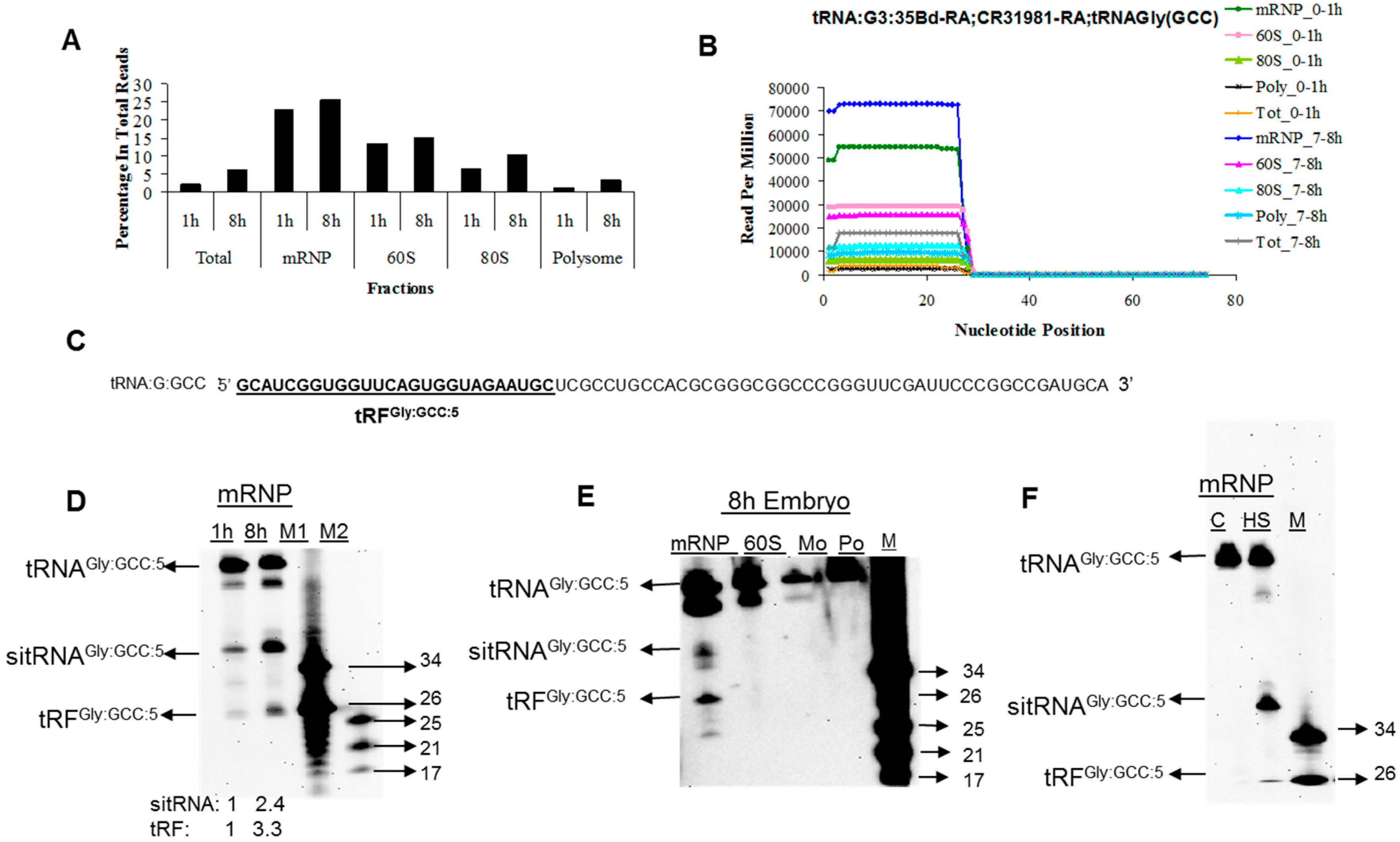 Genes 08 00333 g002 Genes 08 00333 g002