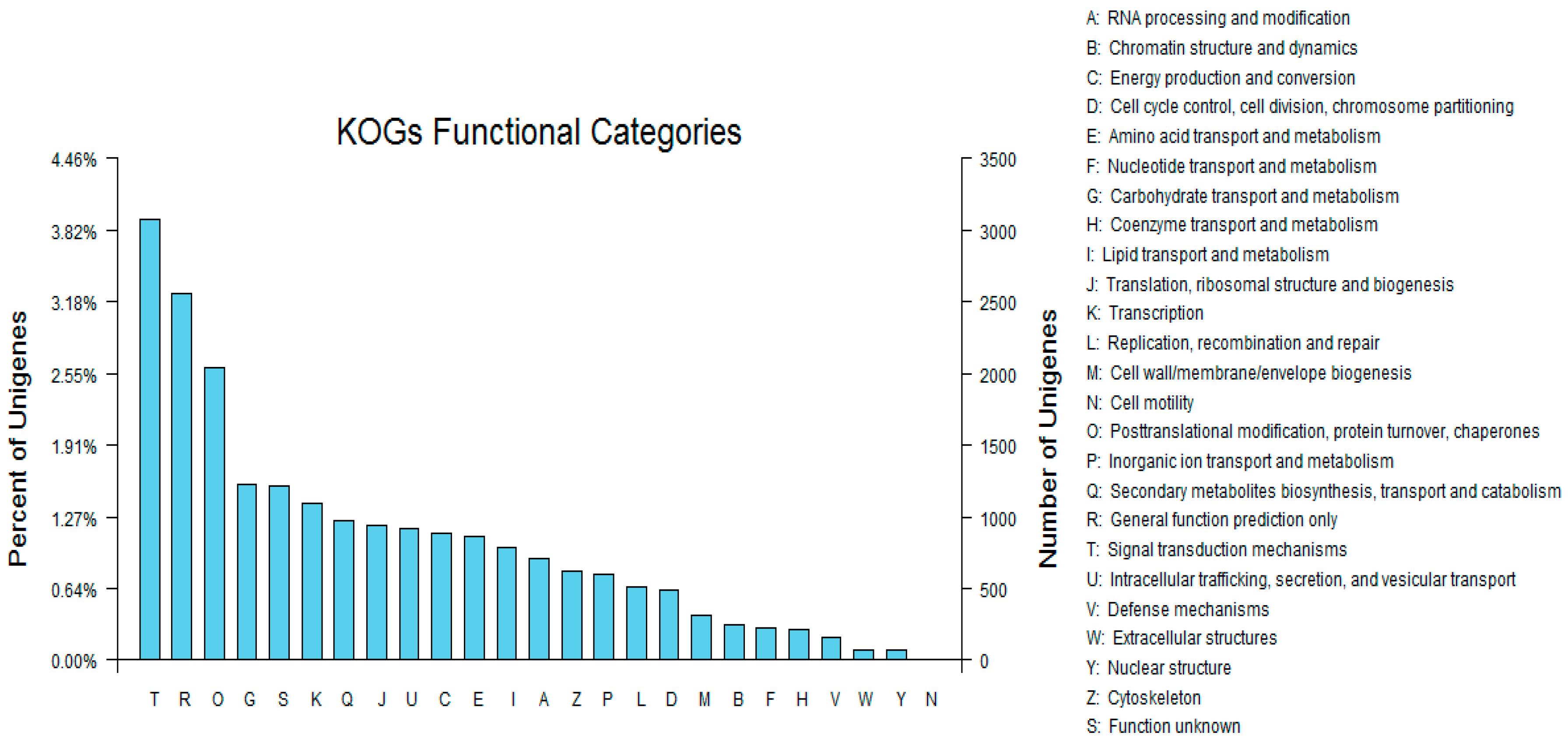 Genes 08 00345 g004 Genes 08 00345 g004
