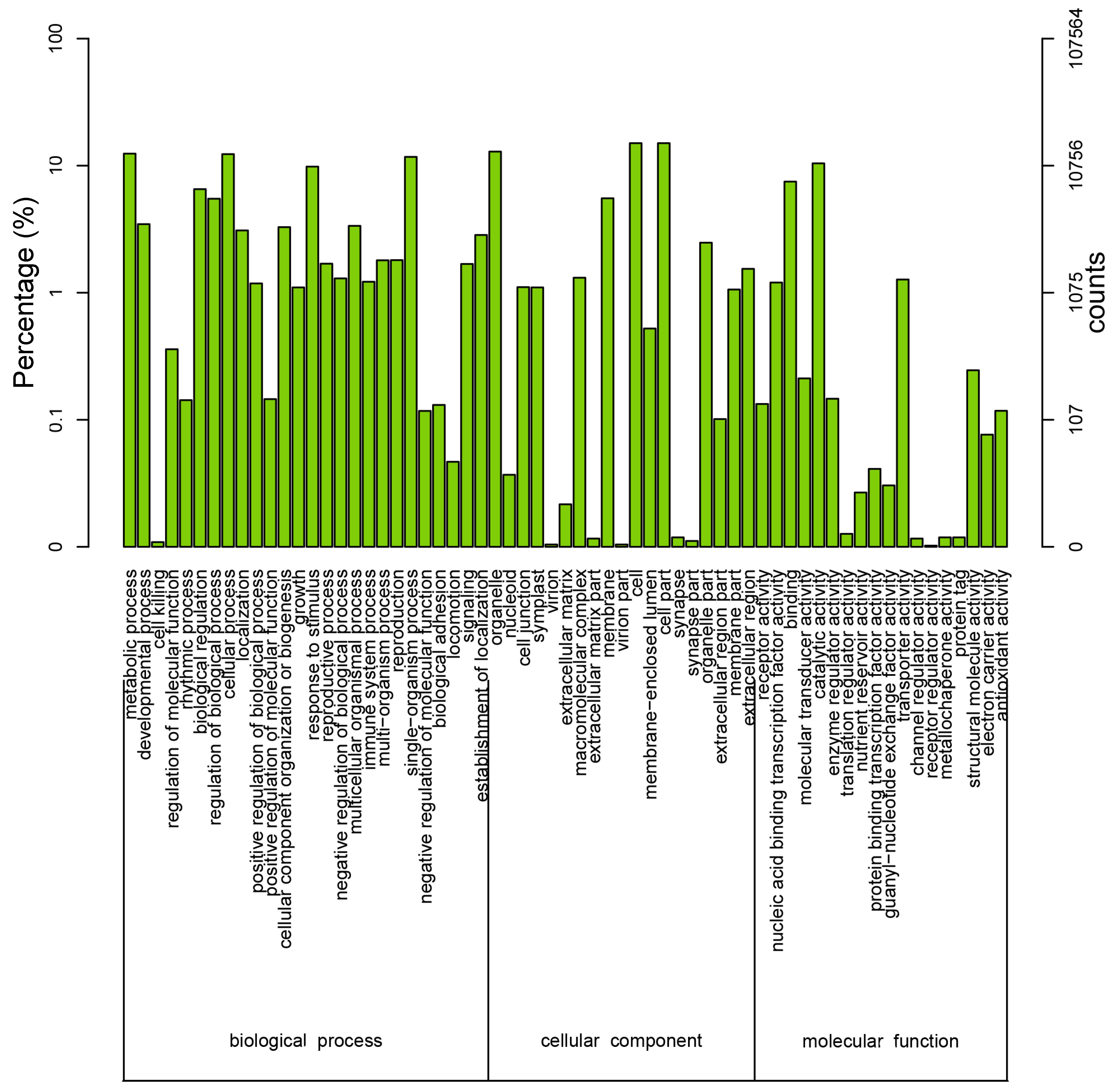 Genes 08 00345 g005 Genes 08 00345 g005