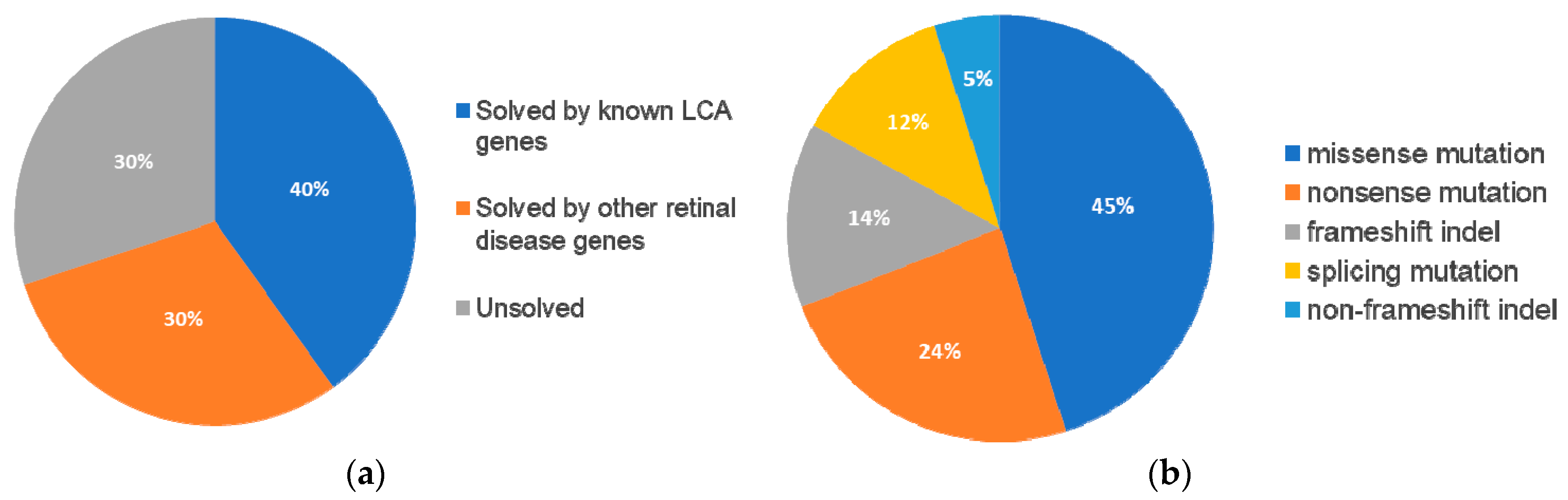 Genes 08 00355 g001