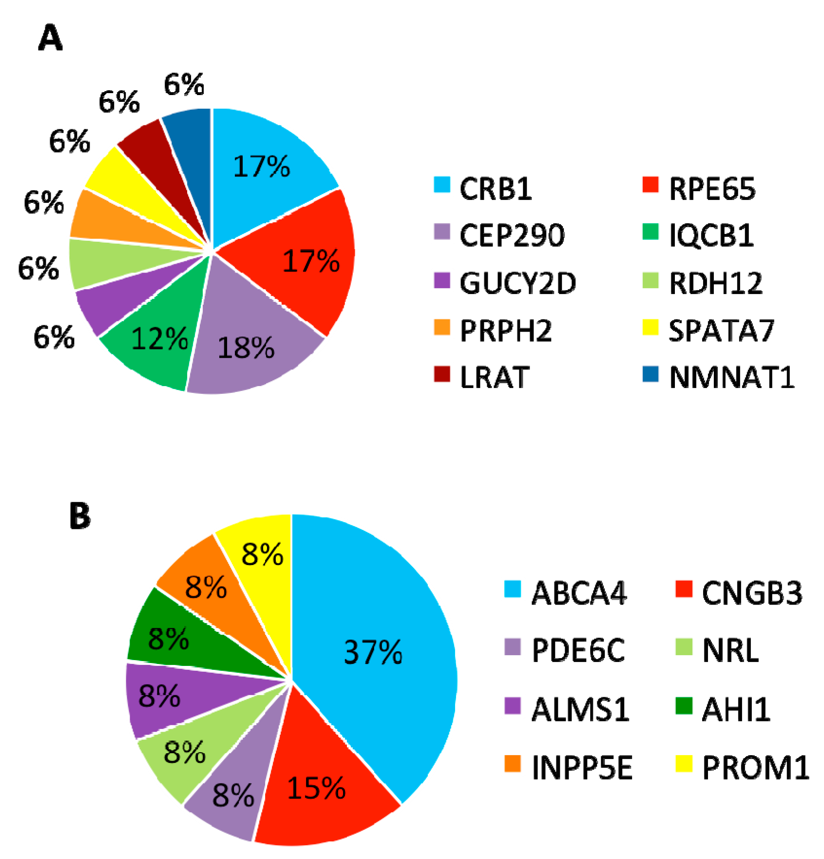 Genes 08 00355 g005