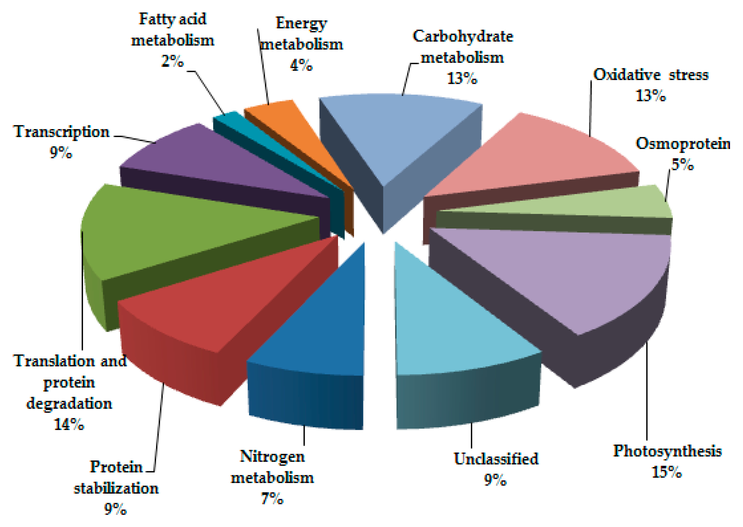 Genes 08 00356 g004 Genes 08 00356 g004