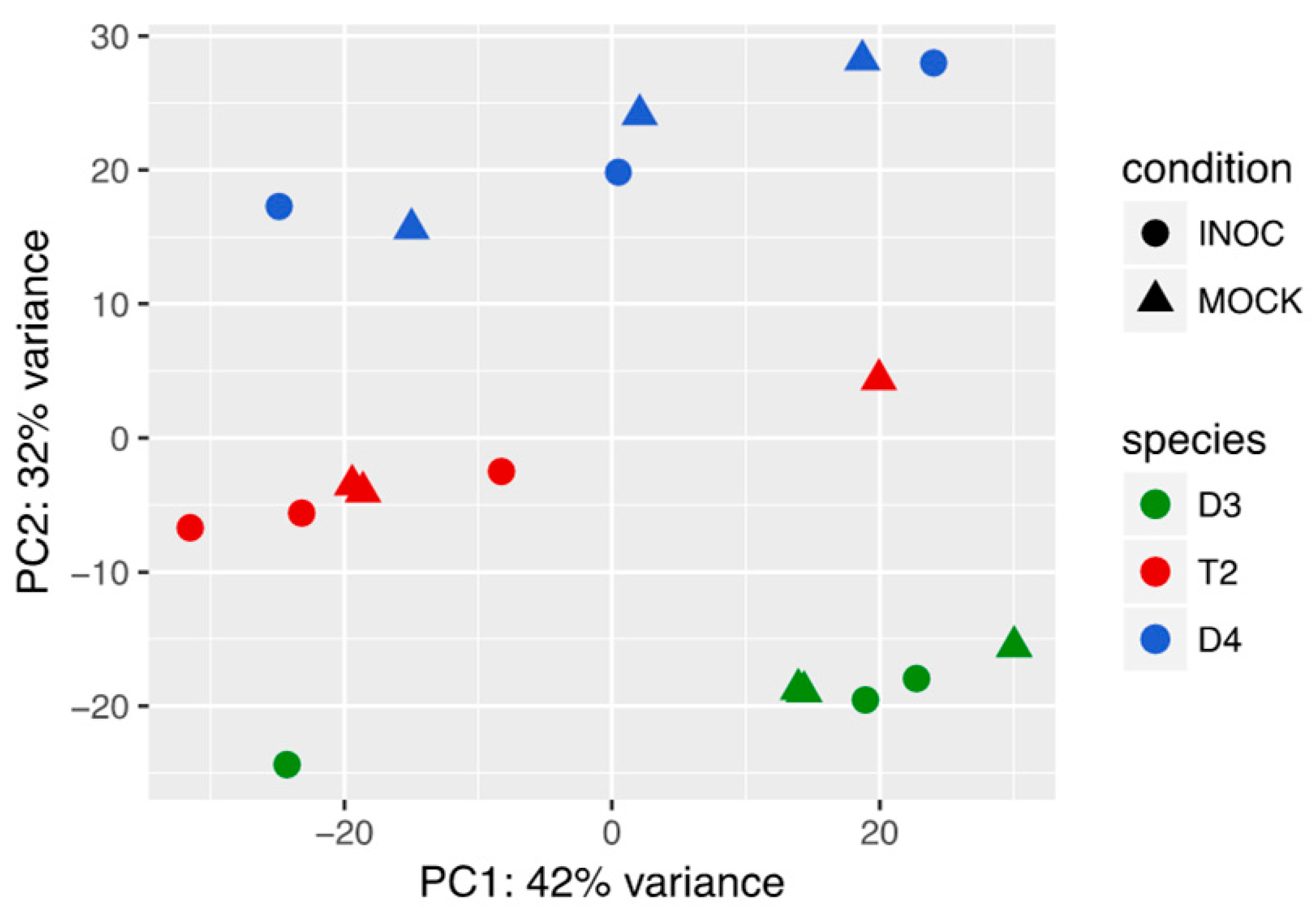 Genes 08 00357 g001