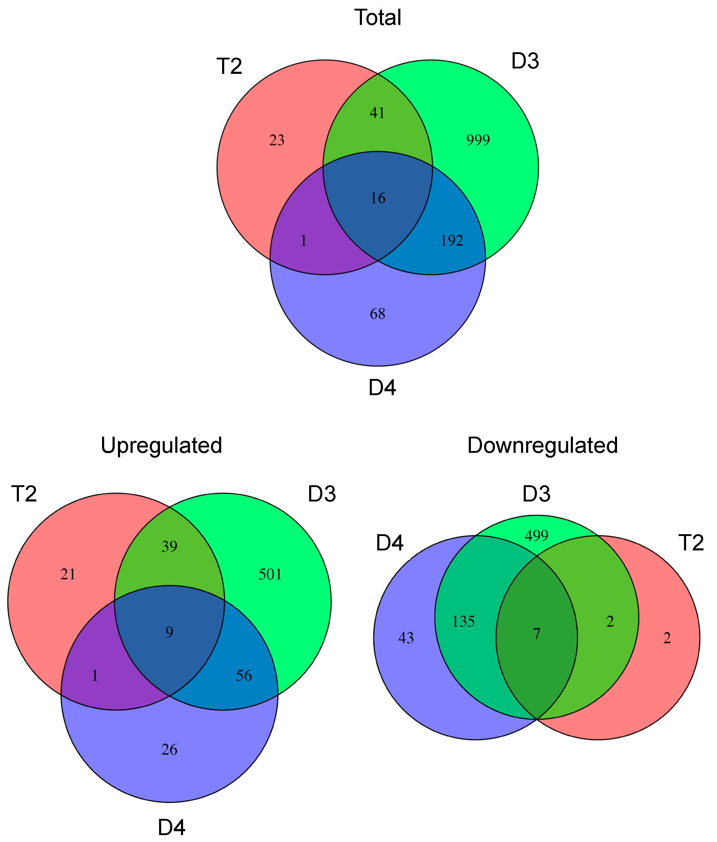 Genes 08 00357 g002