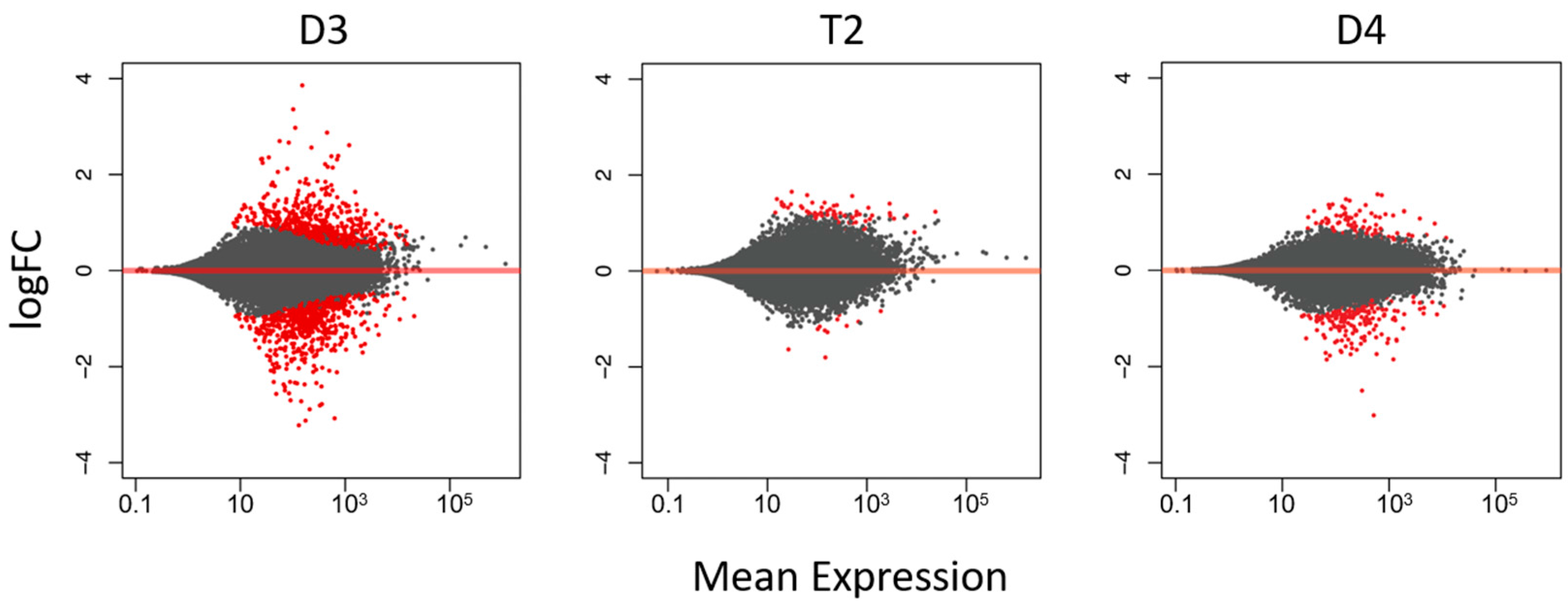 Genes 08 00357 g003