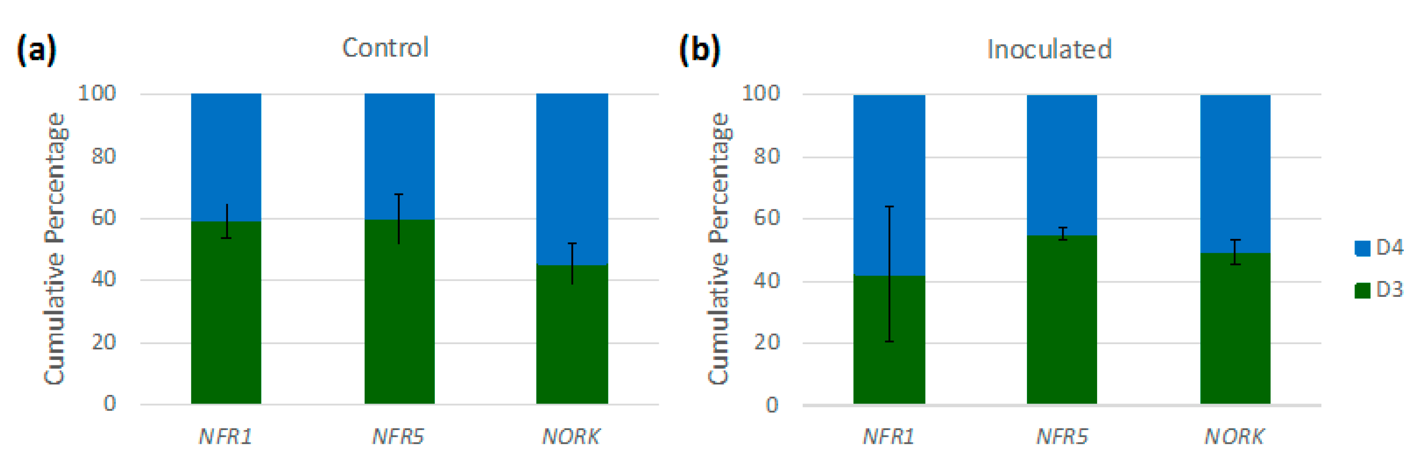 Genes 08 00357 g005