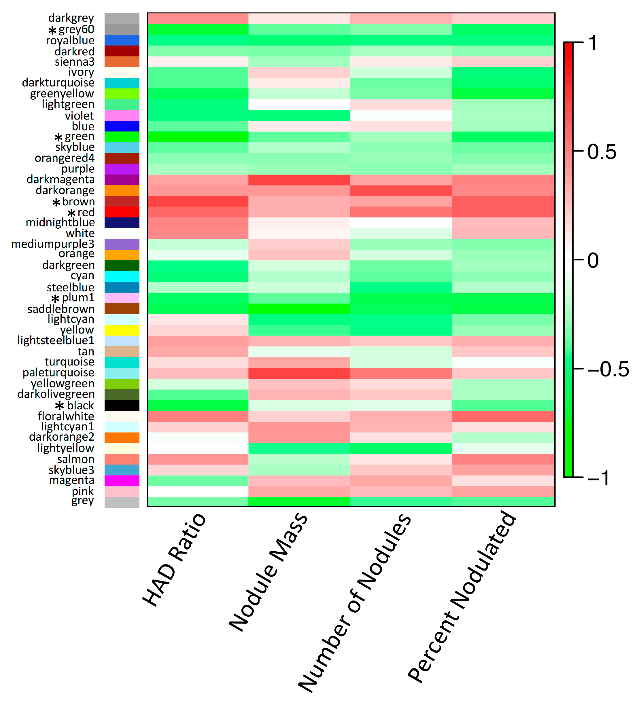 Genes 08 00357 g006