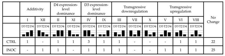 Genes 08 00357 i001