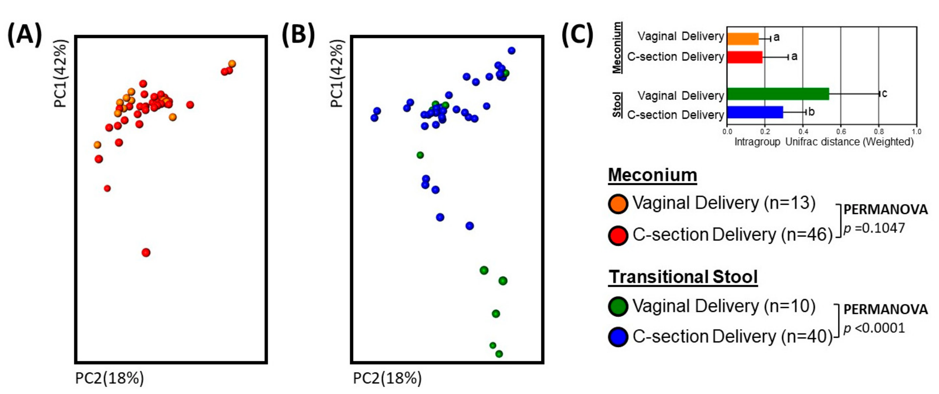 Genes 08 00364 g002