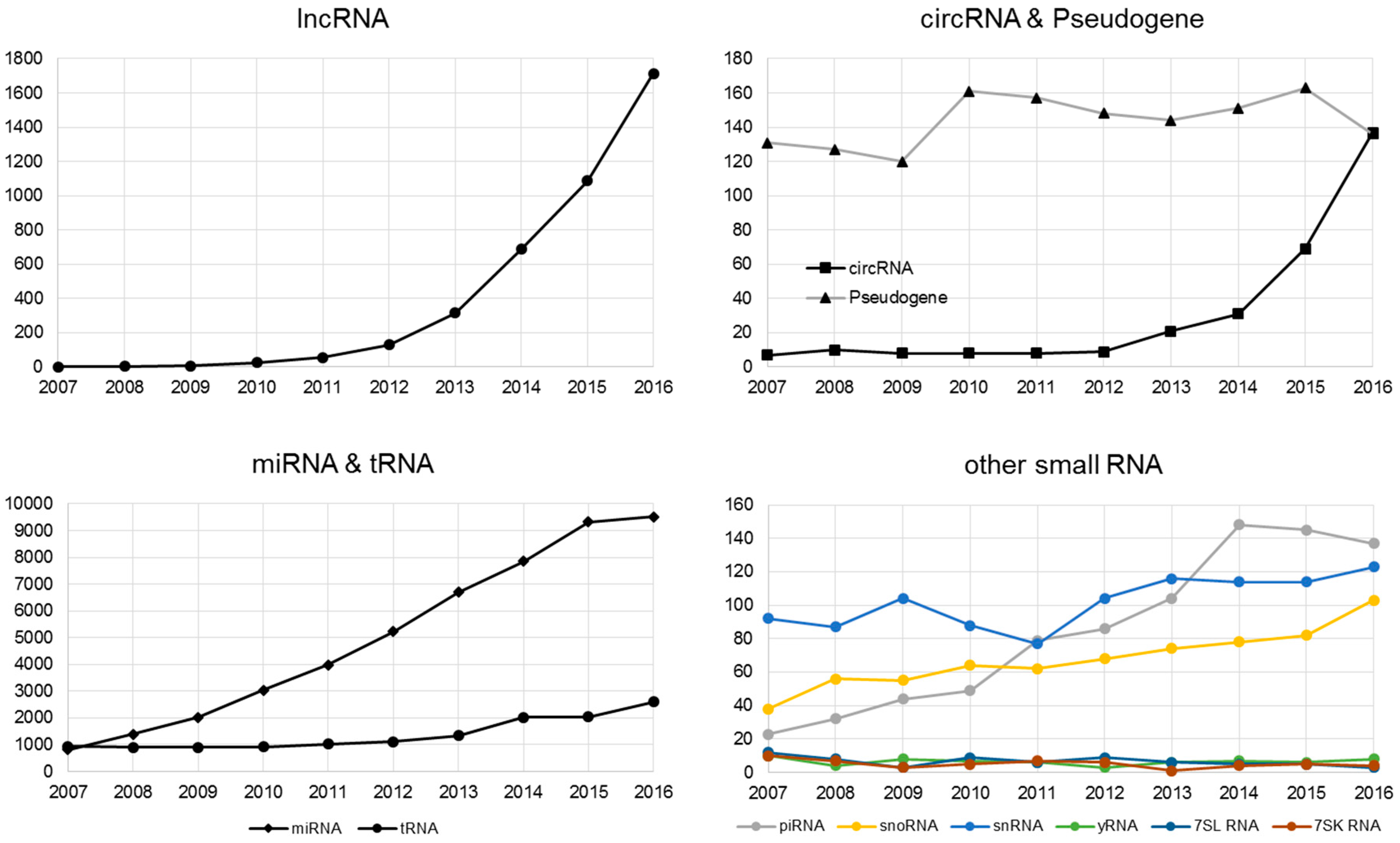 Genes 08 00366 g002 Genes 08 00366 g002