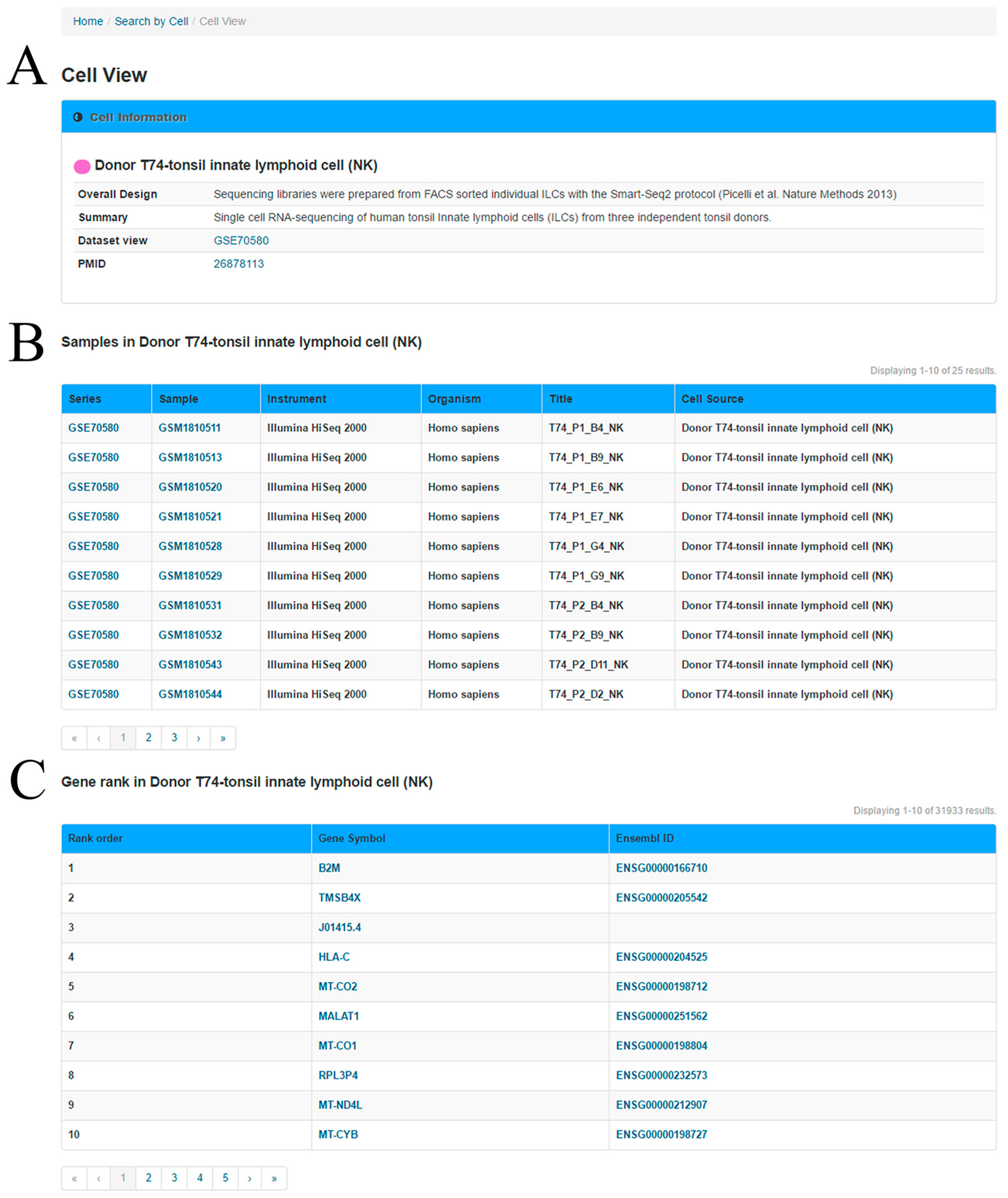 Genes 08 00368 g003