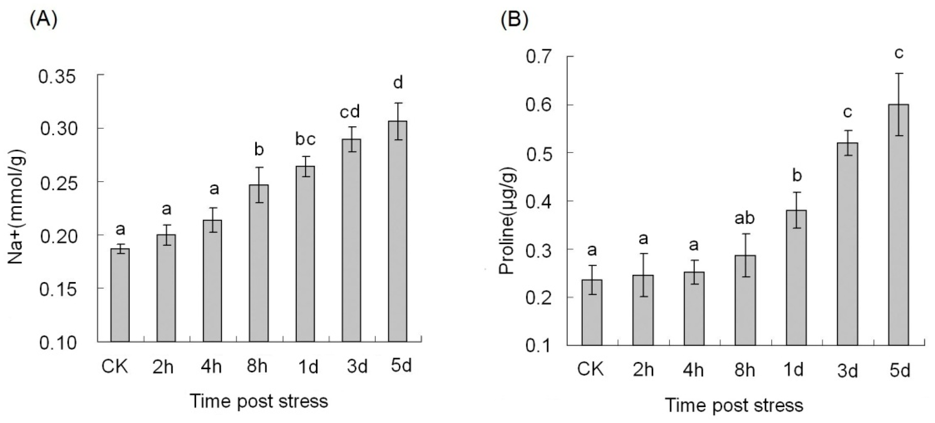 Genes 08 00369 g001 Genes 08 00369 g001