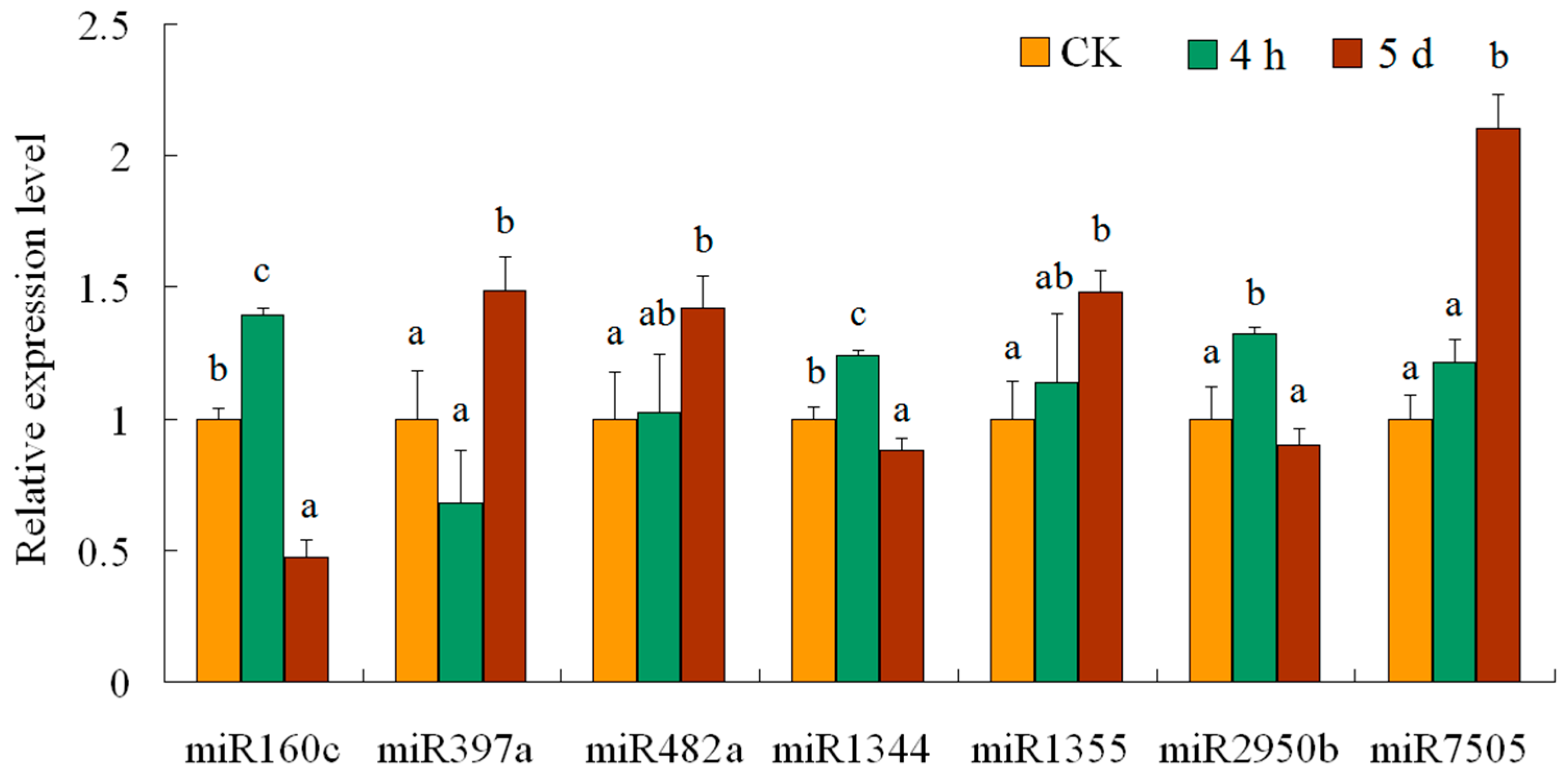 Genes 08 00369 g003 Genes 08 00369 g003