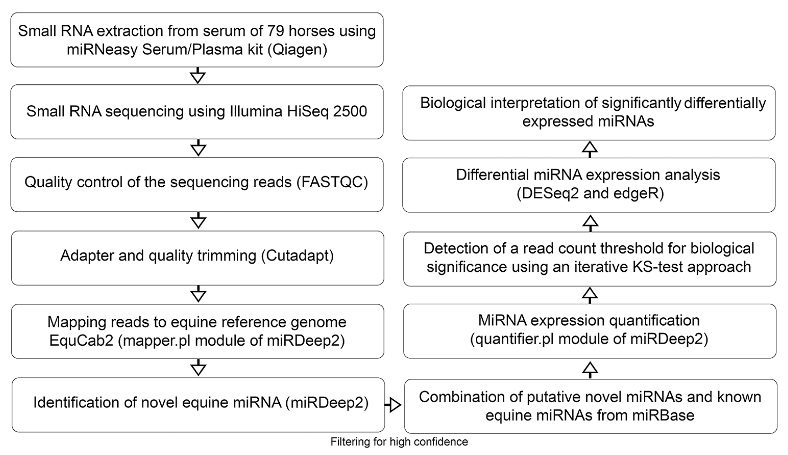Genes 08 00383 g001 Genes 08 00383 g001