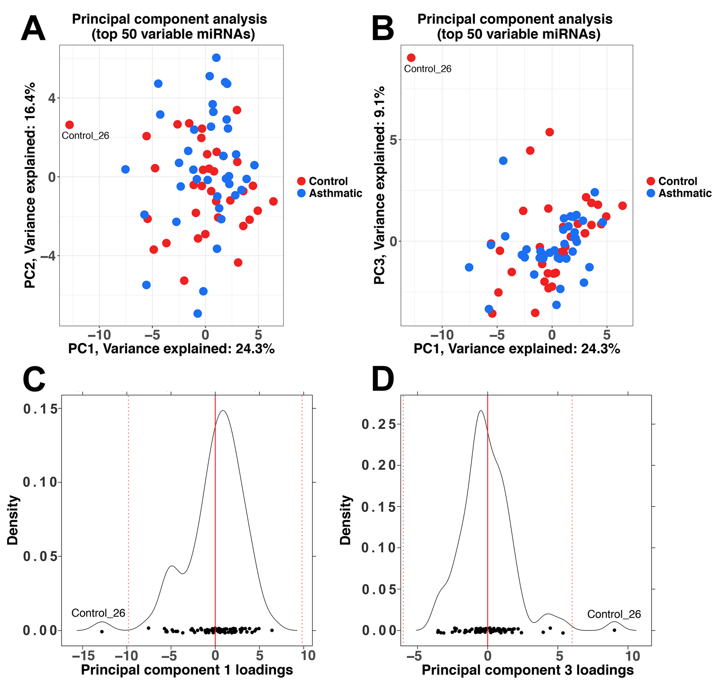 Genes 08 00383 g0a1 Genes 08 00383 g0a1