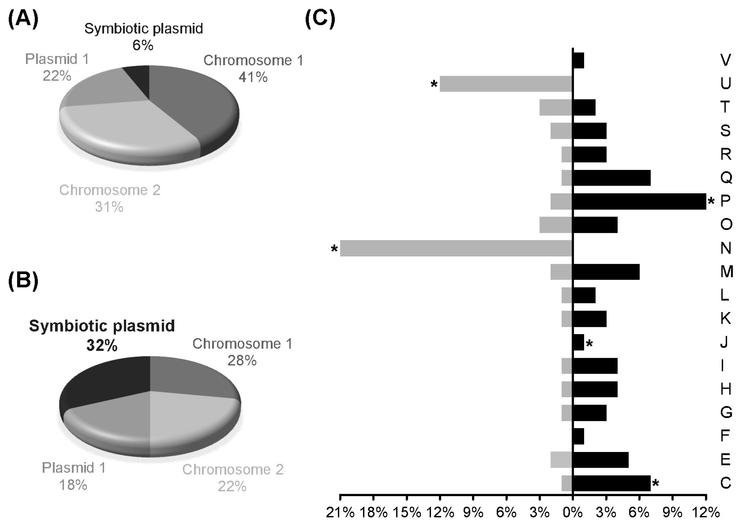 Genes 08 00389 g002
