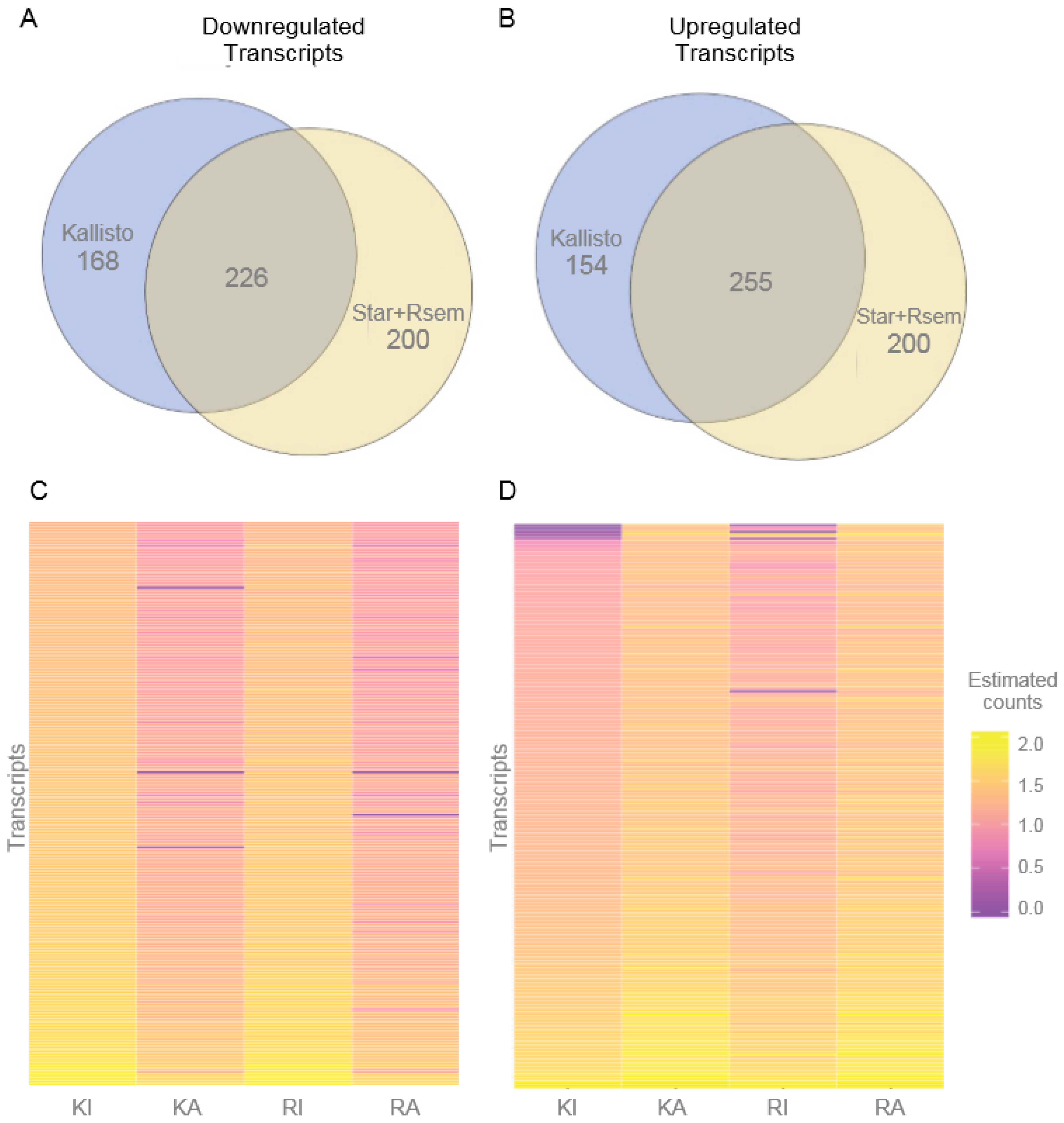 Genes 08 00401 g002 Genes 08 00401 g002