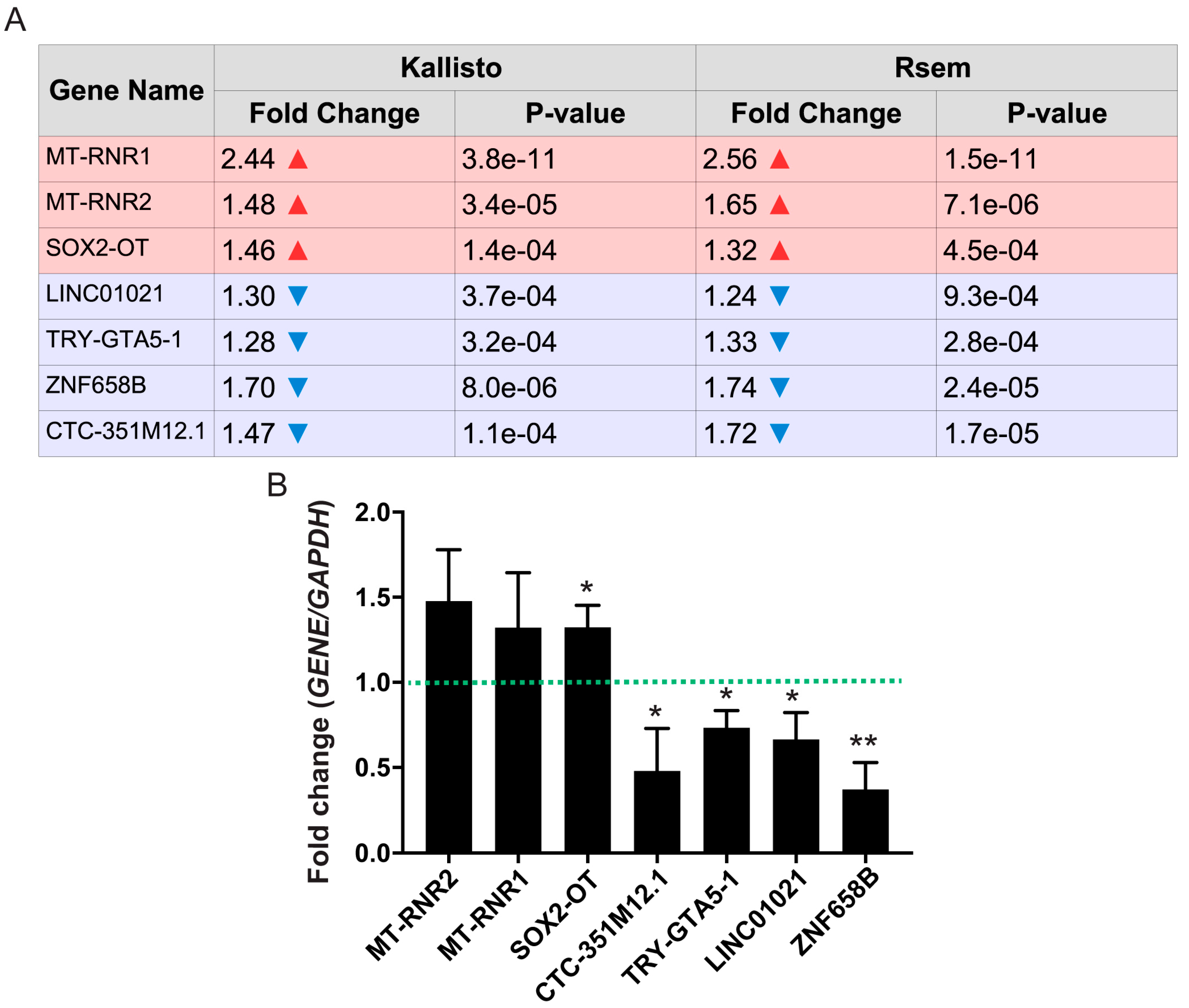 Genes 08 00401 g005 Genes 08 00401 g005