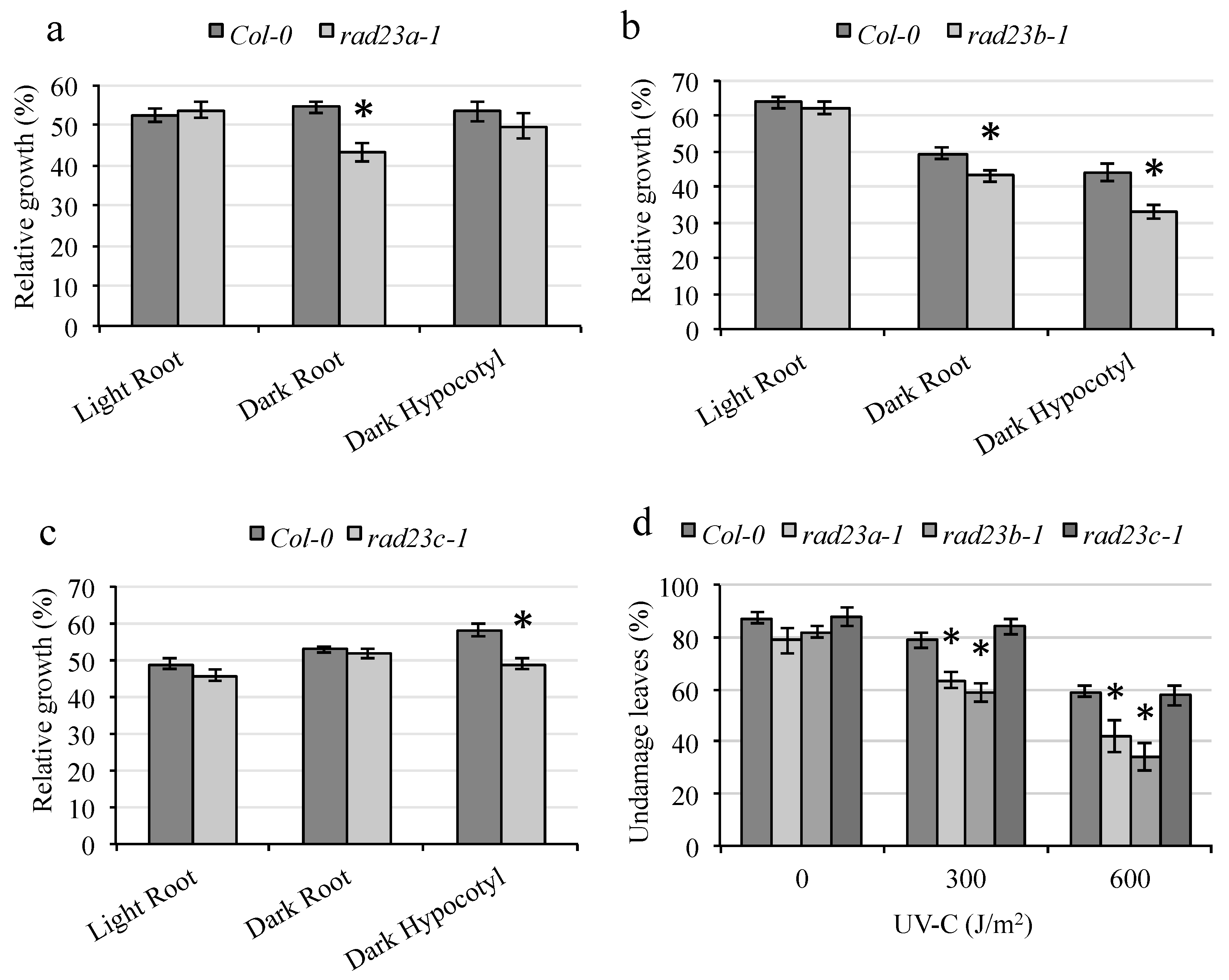 Genes 09 00008 g006 550