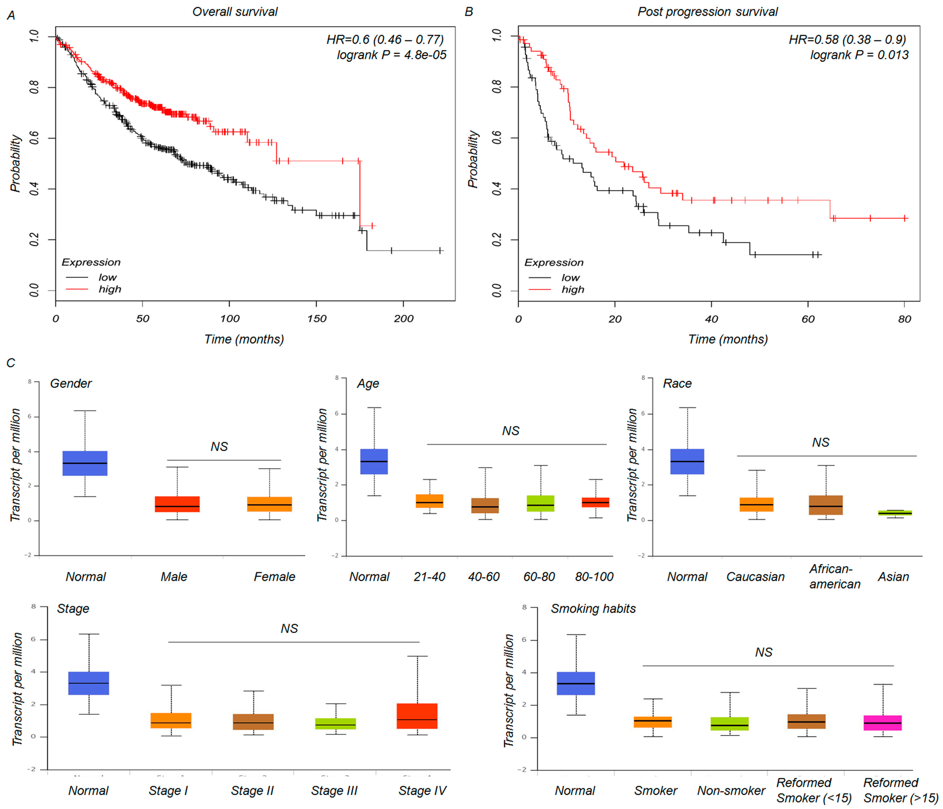 Genes 09 00016 g003 Genes 09 00016 g003