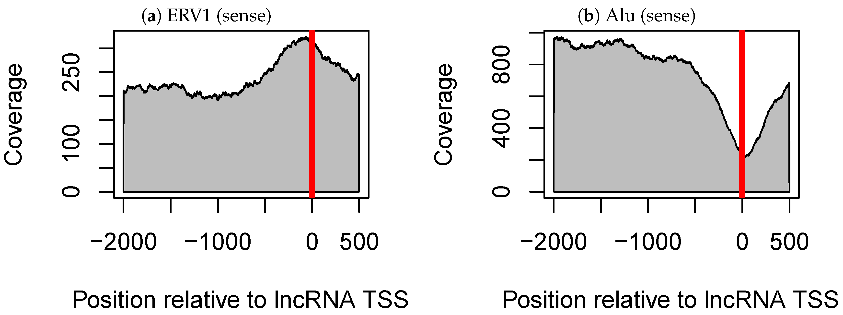 Genes 09 00023 g002