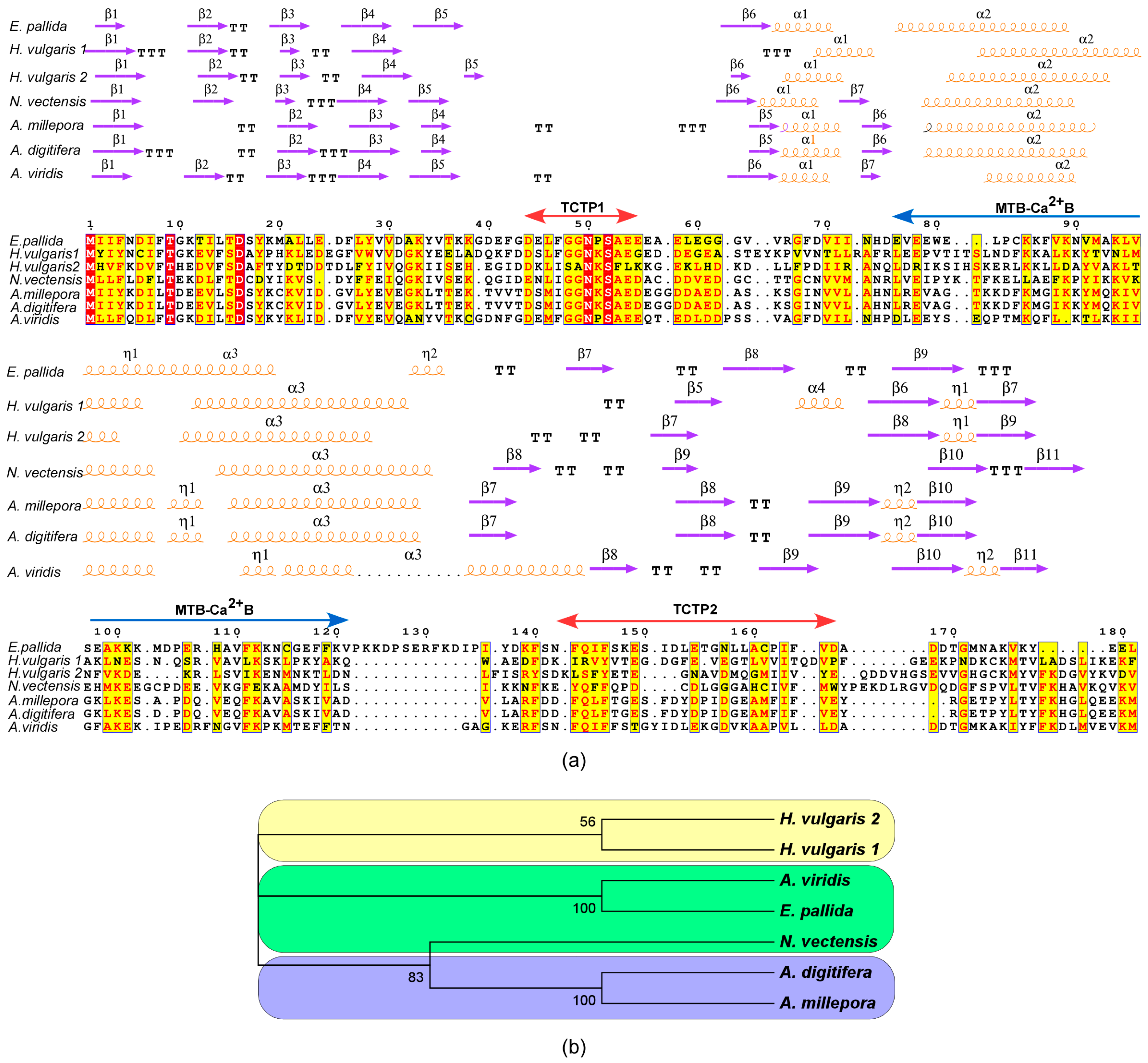 Genes 09 00030 g003 Genes 09 00030 g003
