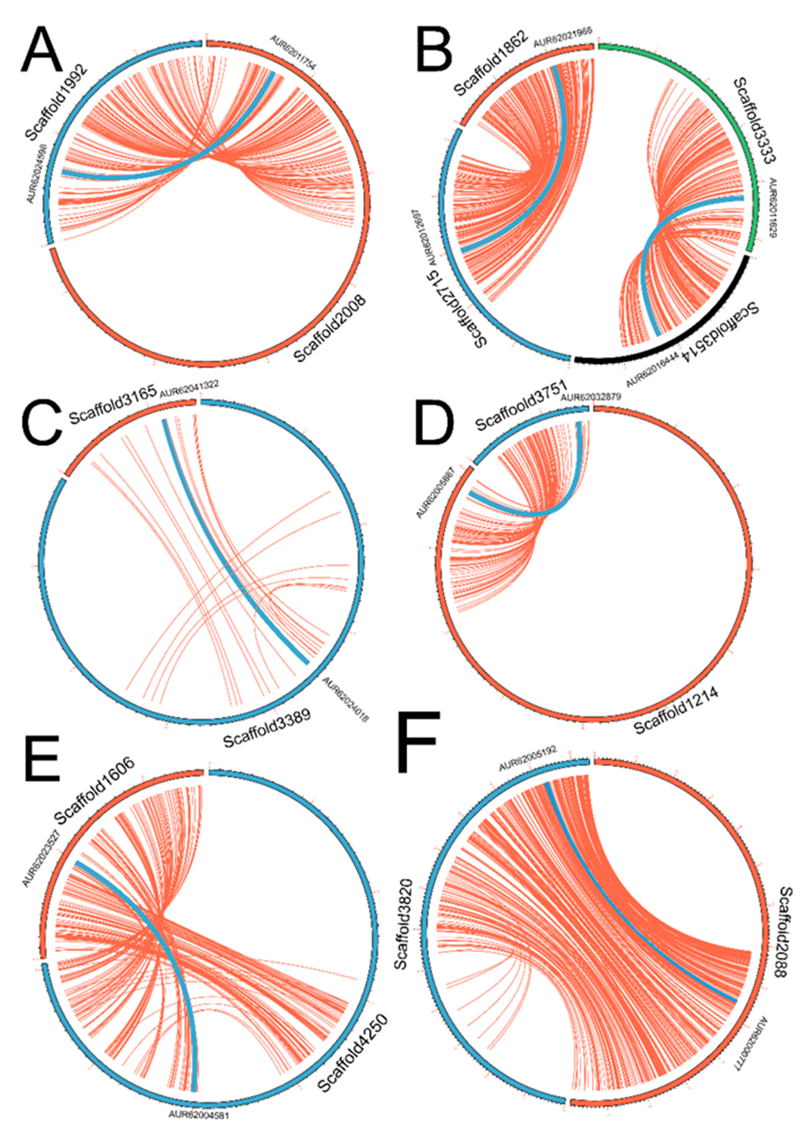 Genes 09 00035 g005 Genes 09 00035 g005