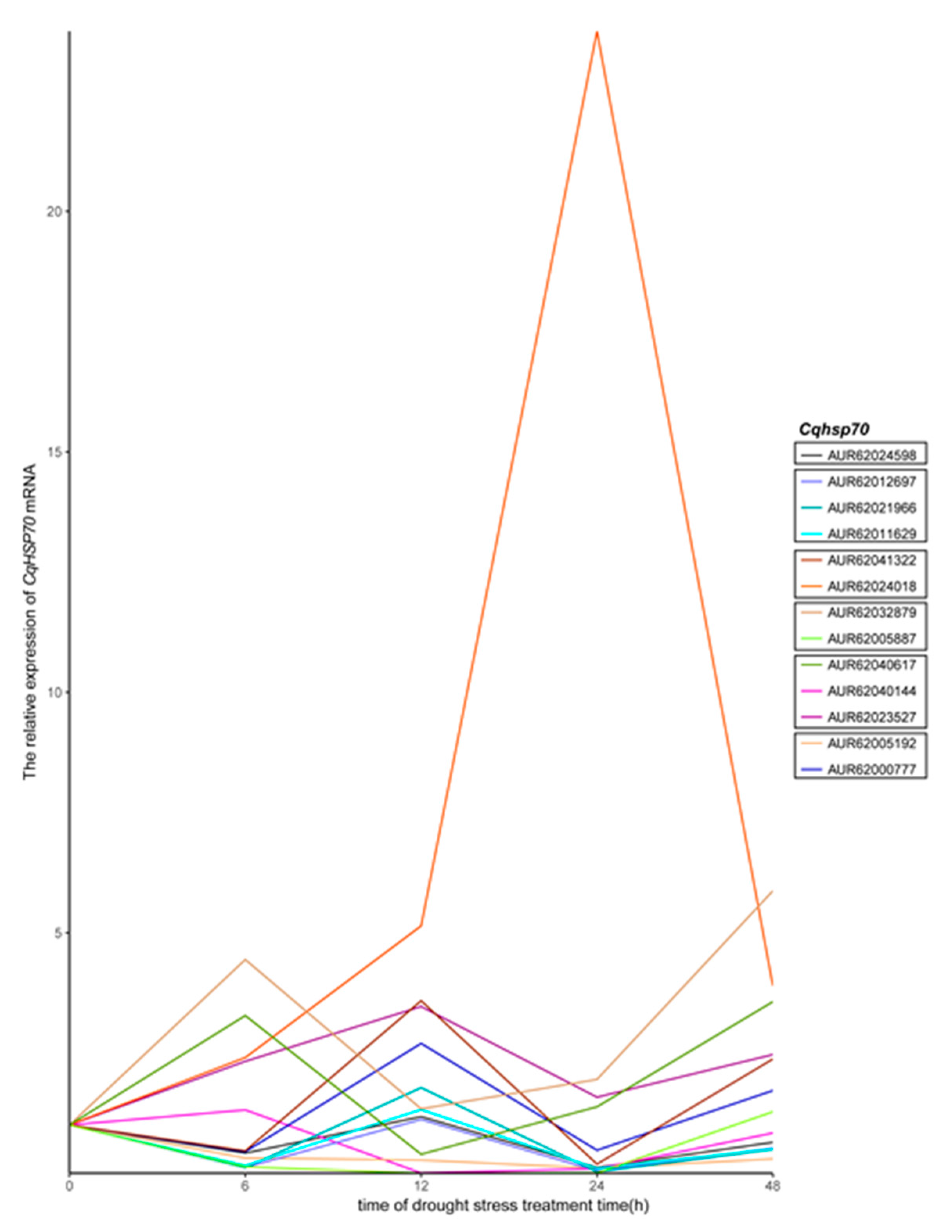 Genes 09 00035 g006 Genes 09 00035 g006