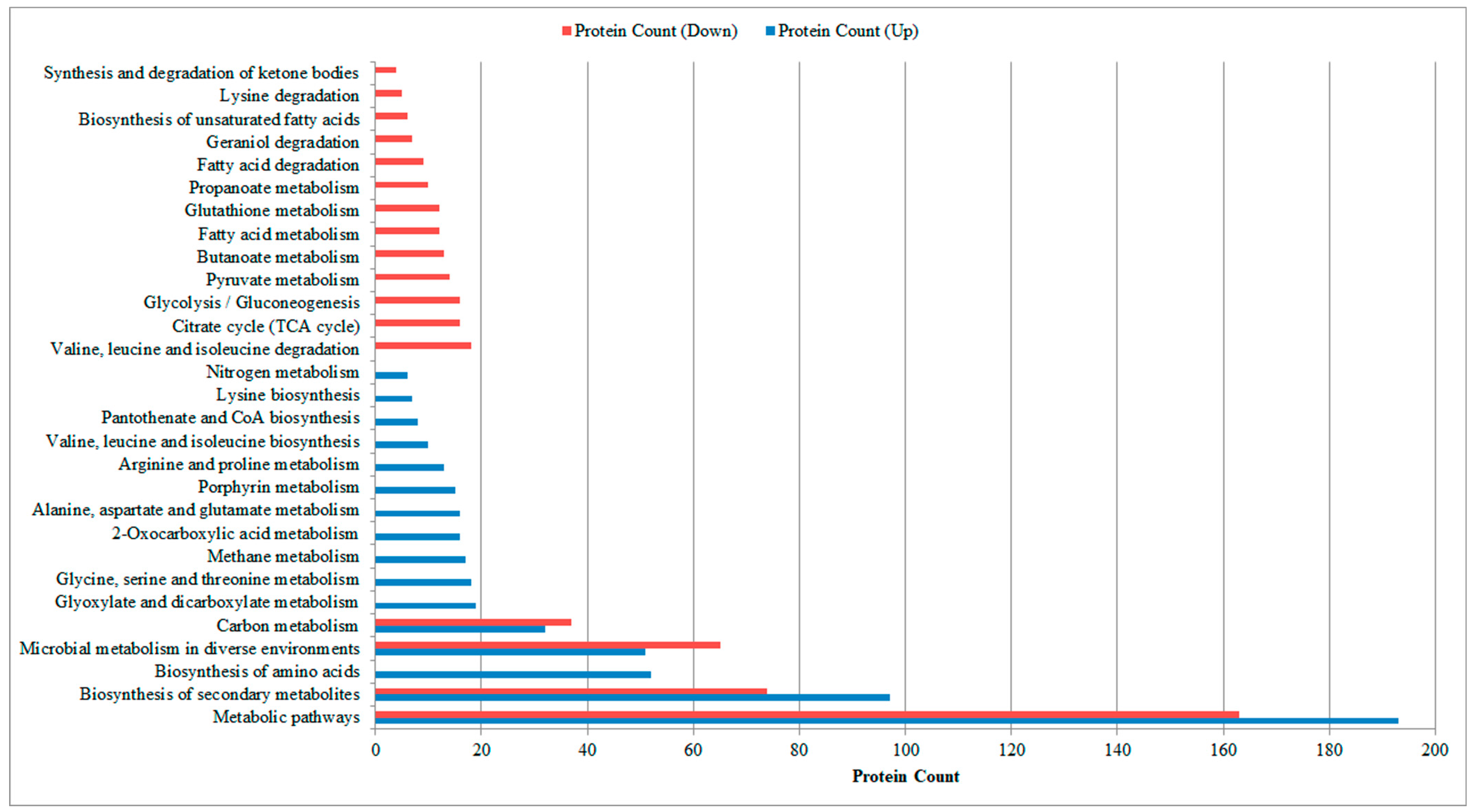 Genes 09 00041 g002 Genes 09 00041 g002
