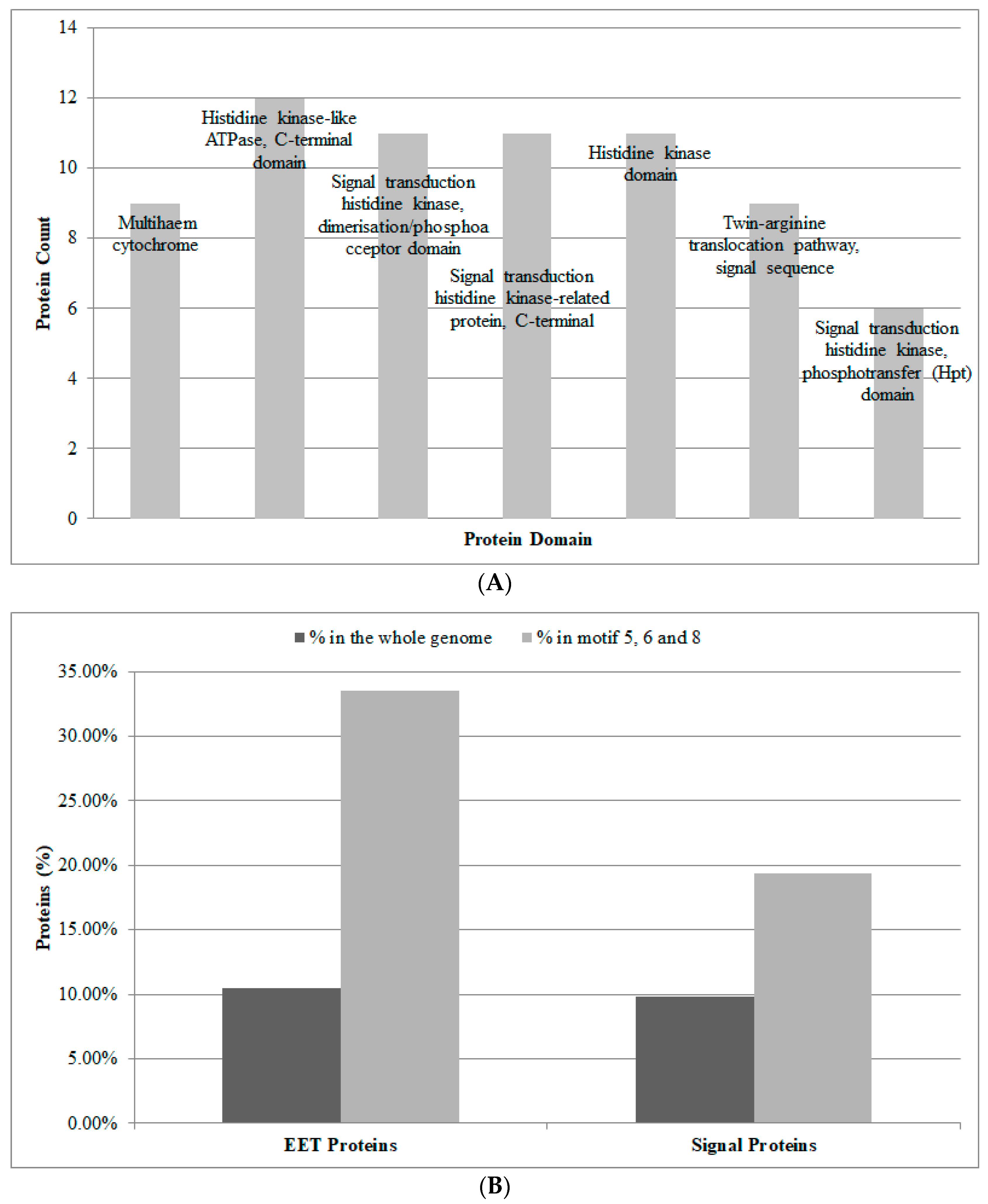 Genes 09 00041 g003 Genes 09 00041 g003