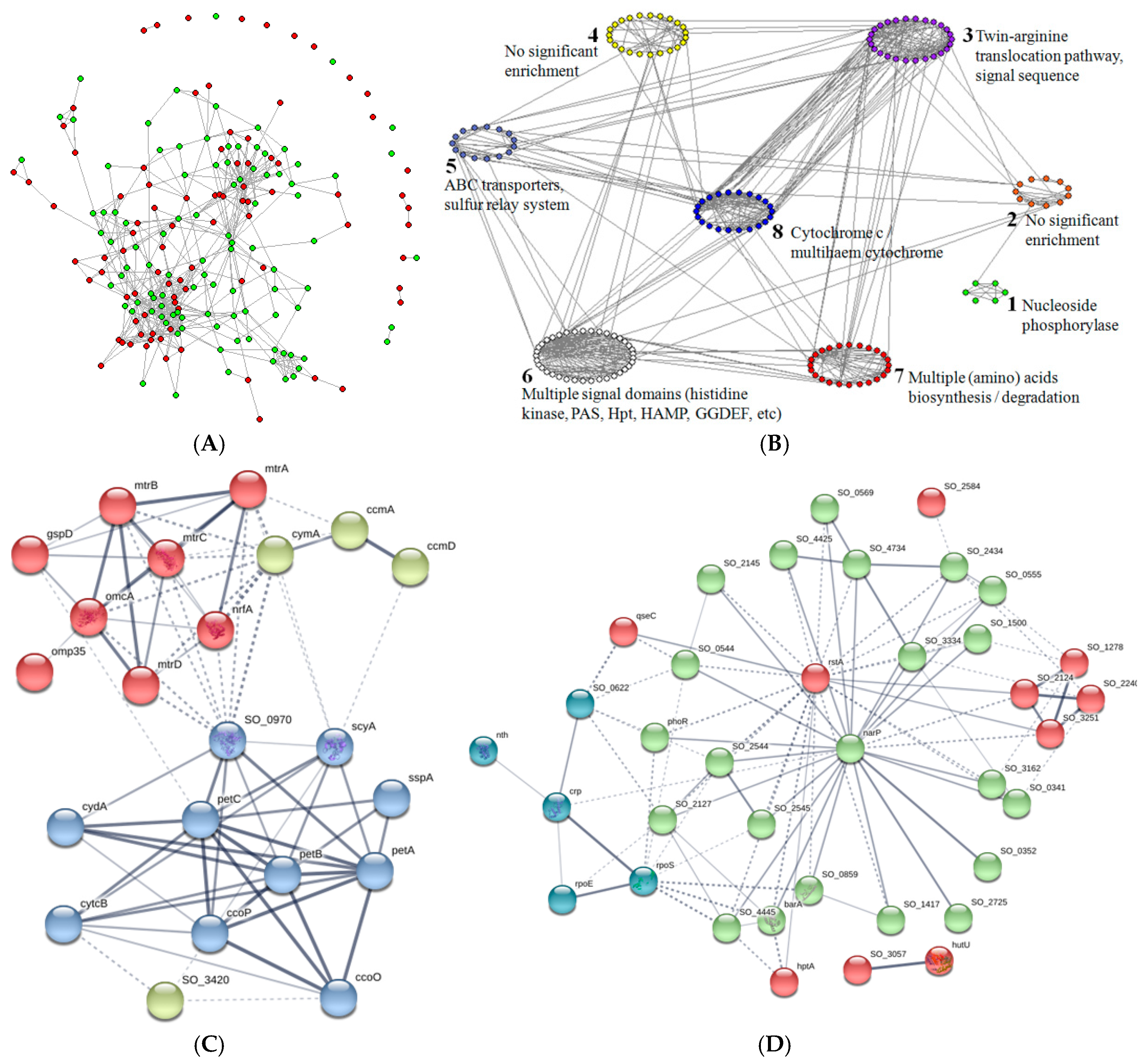 Genes 09 00041 g004 Genes 09 00041 g004