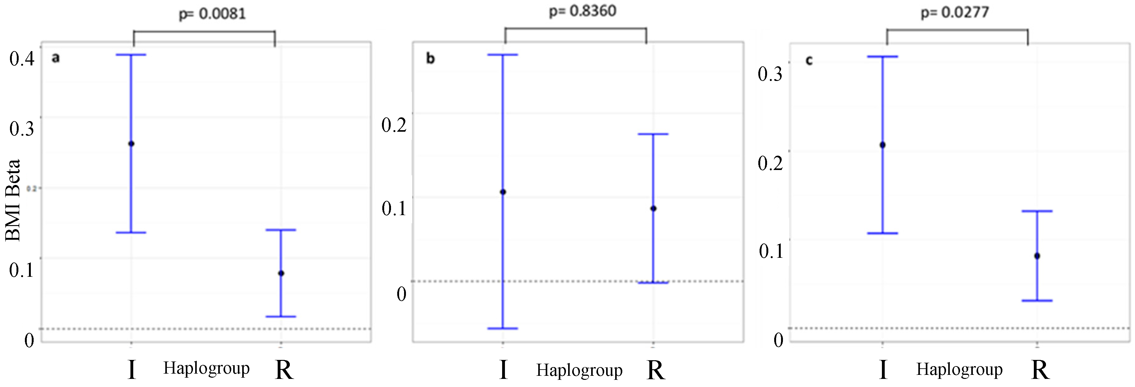 Genes 09 00045 g003 550