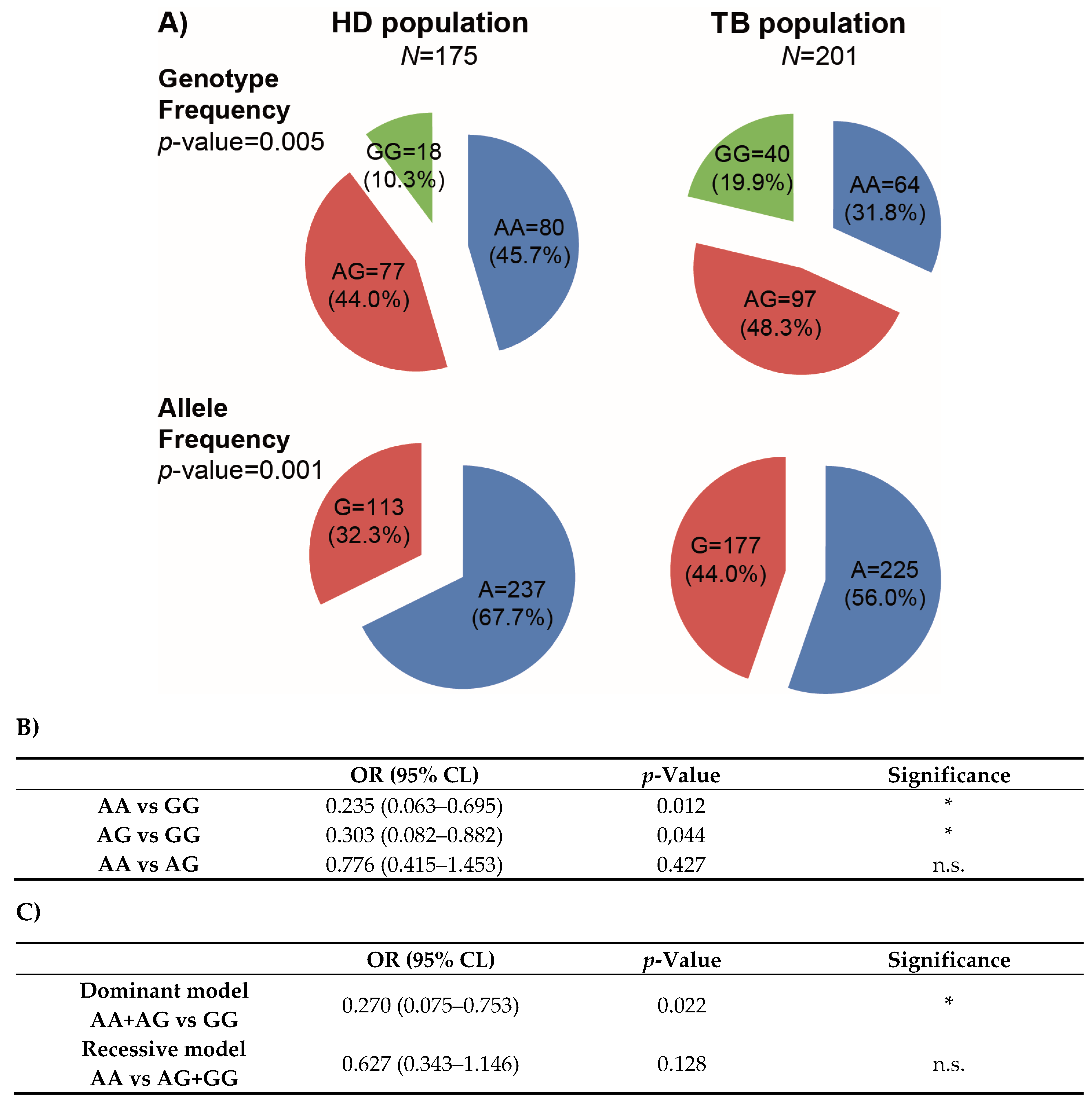 Genes 09 00046 g001 Genes 09 00046 g001