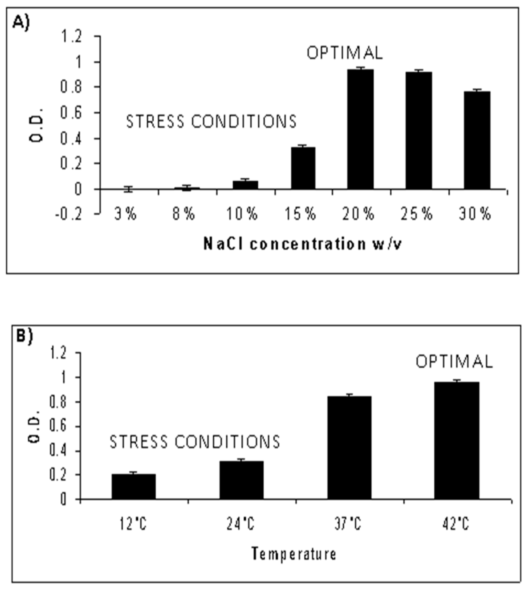 Genes 09 00052 g001 Genes 09 00052 g001