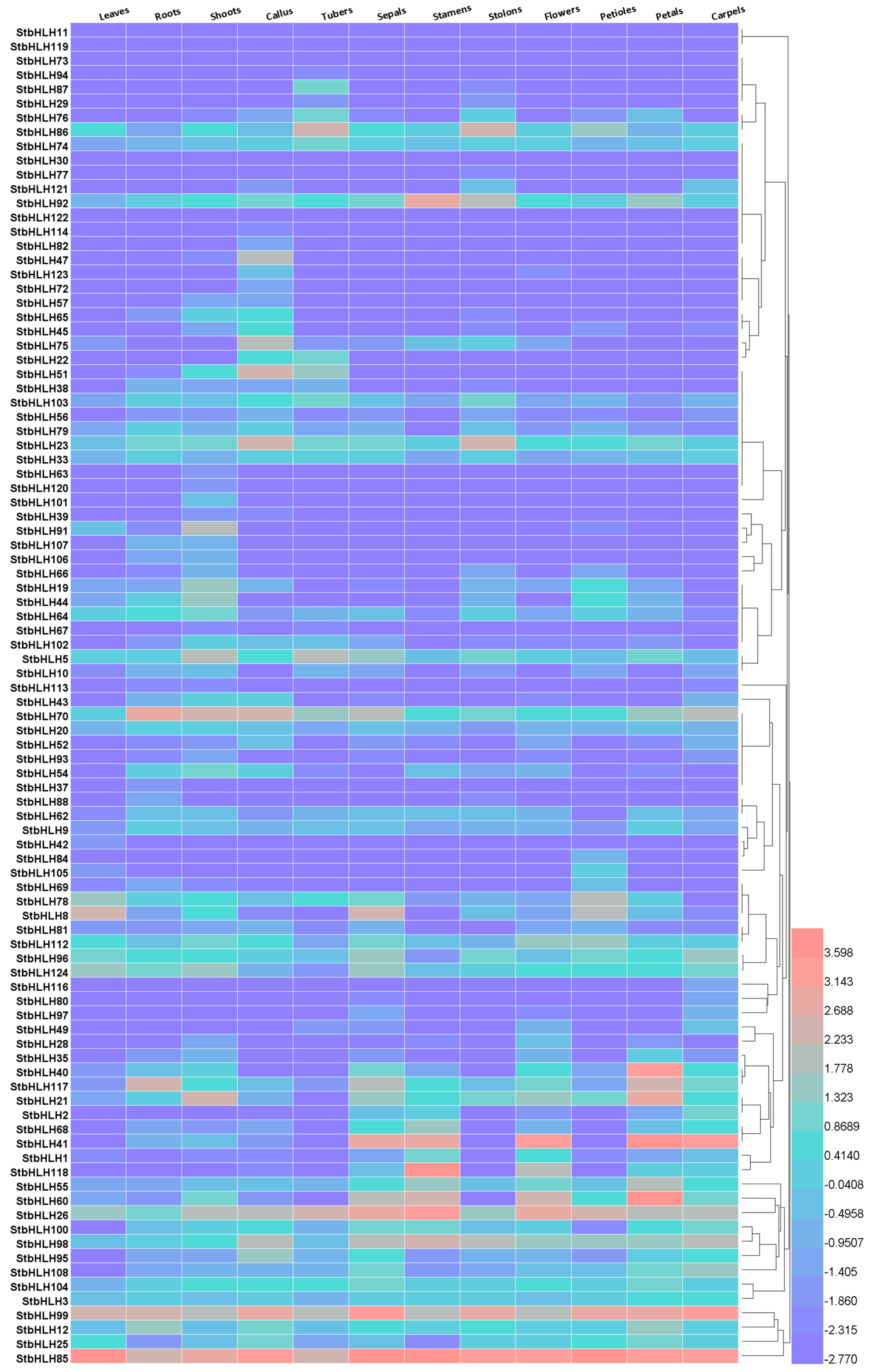Genes 09 00054 g005 Genes 09 00054 g005