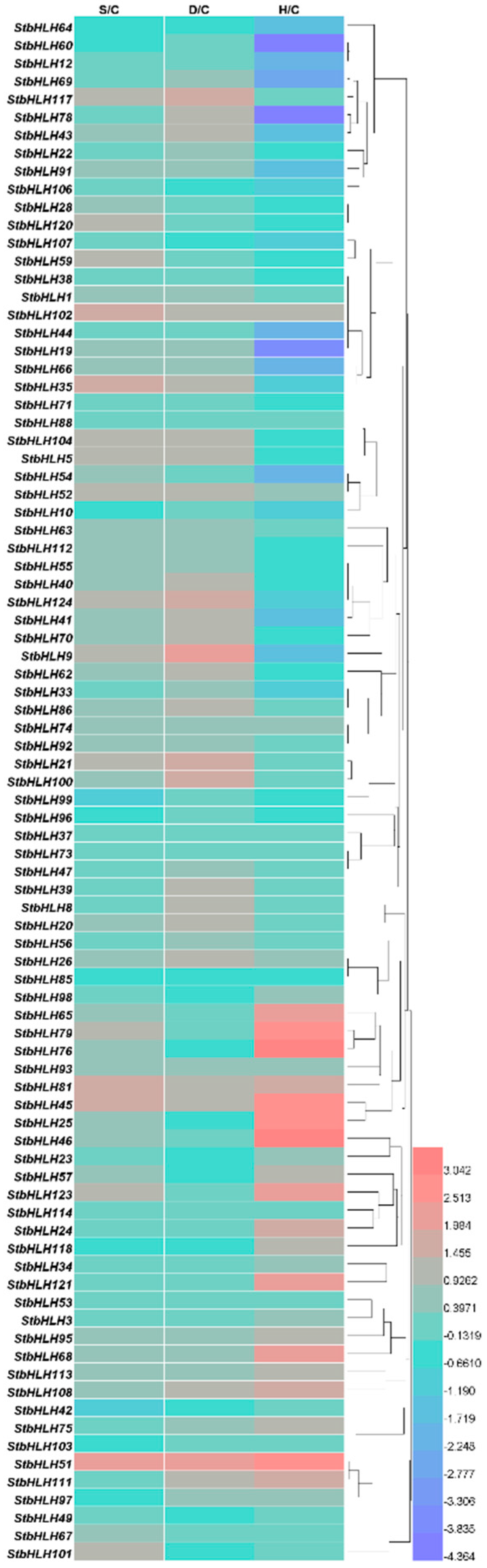Genes 09 00054 g007 Genes 09 00054 g007