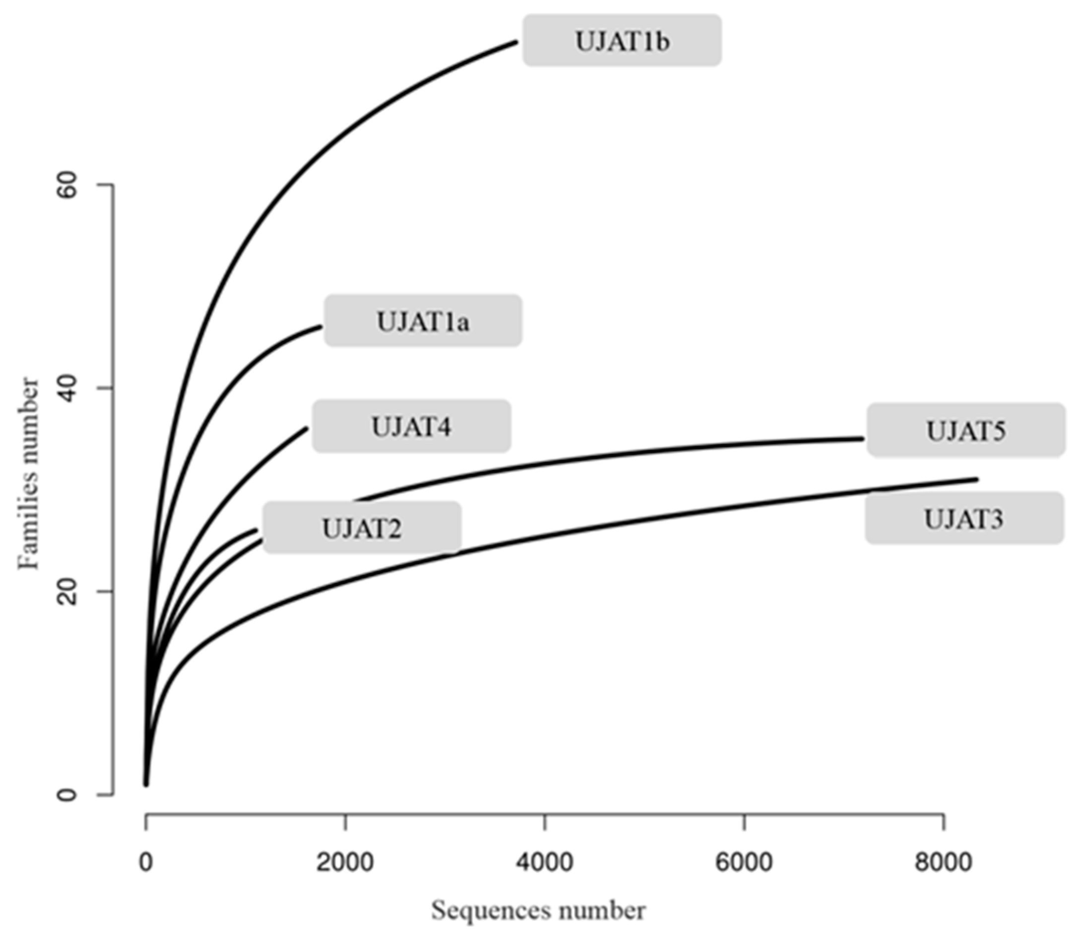 Genes 09 00055 g005