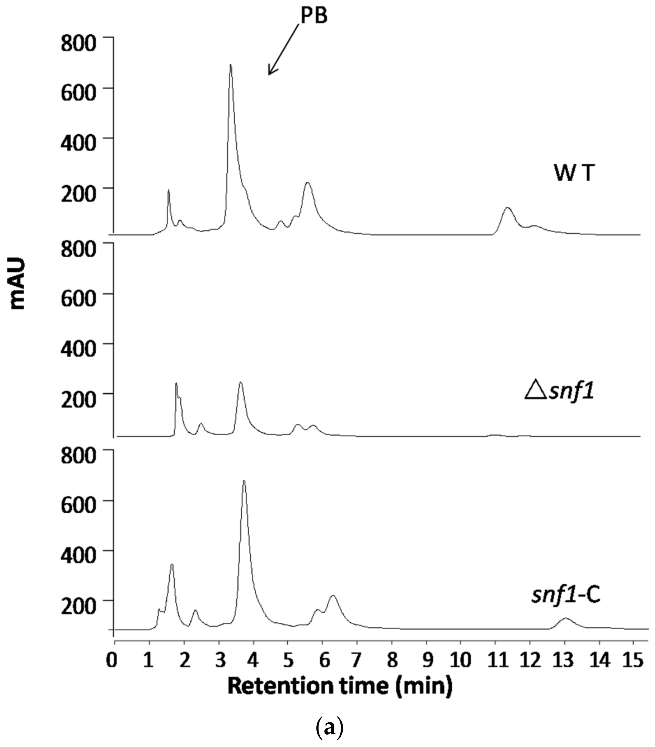 Genes 09 00059 g006a