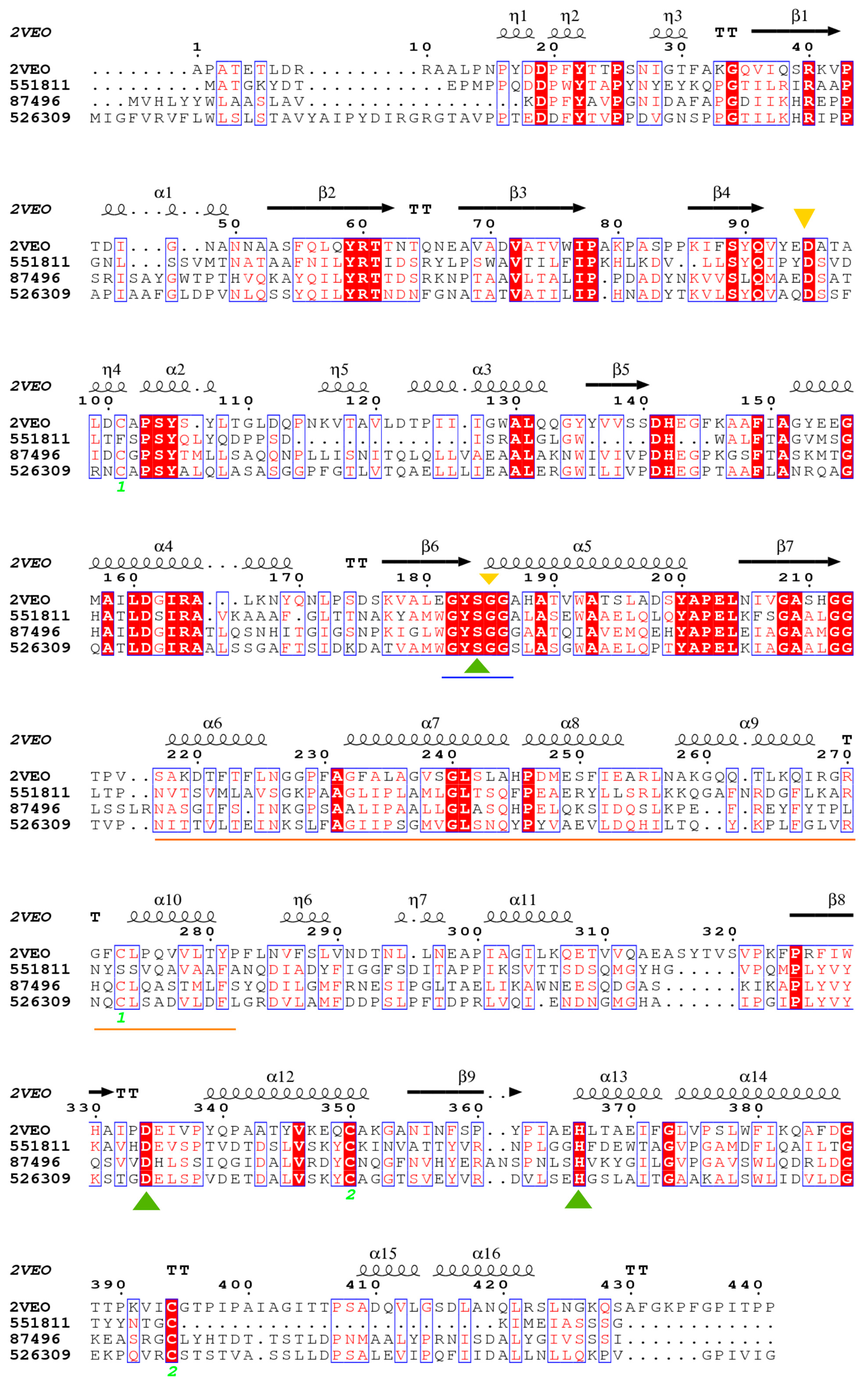 Genes 09 00062 g004 Genes 09 00062 g004